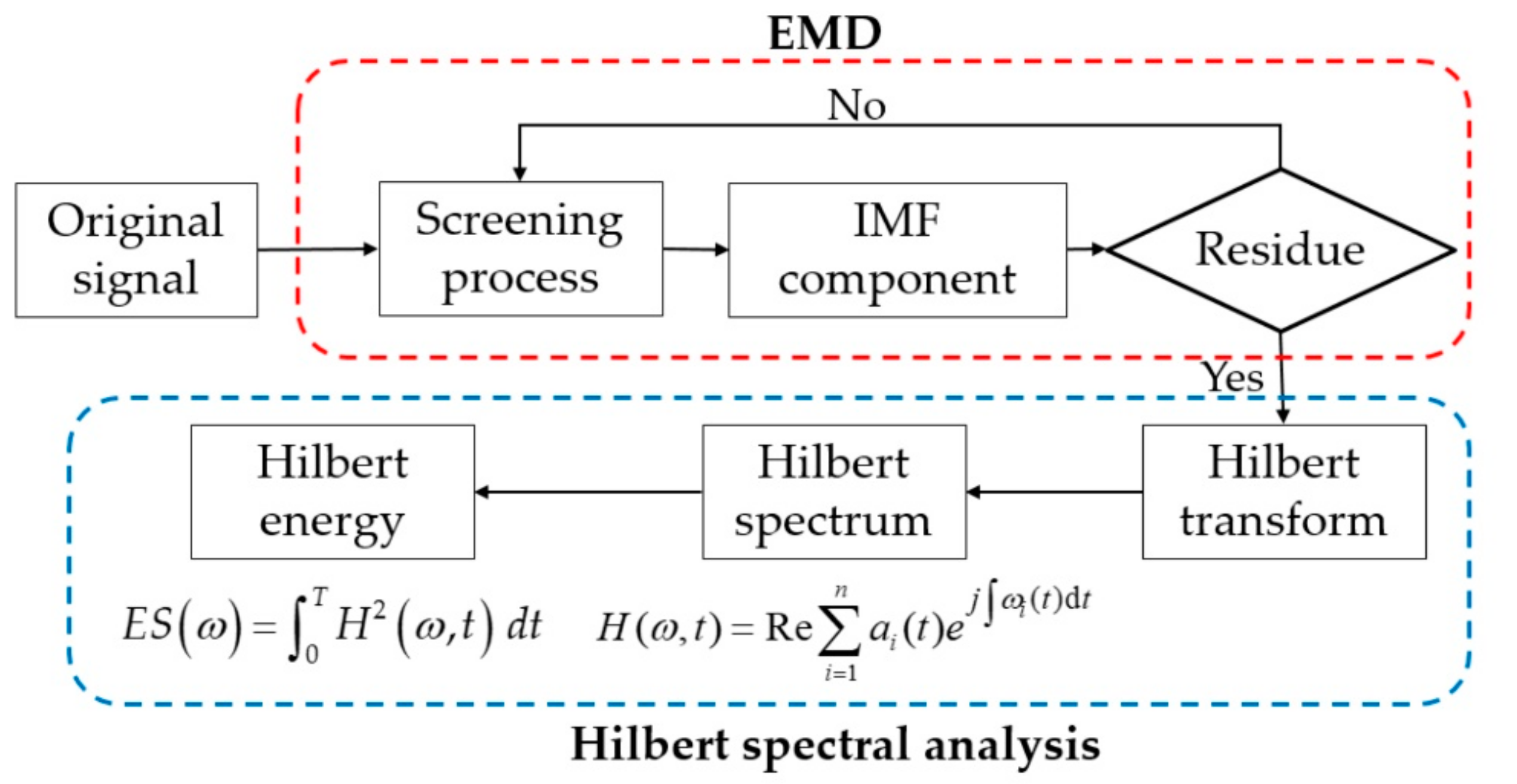Applsci 10 00149 g007 Applsci 10 00149 g007