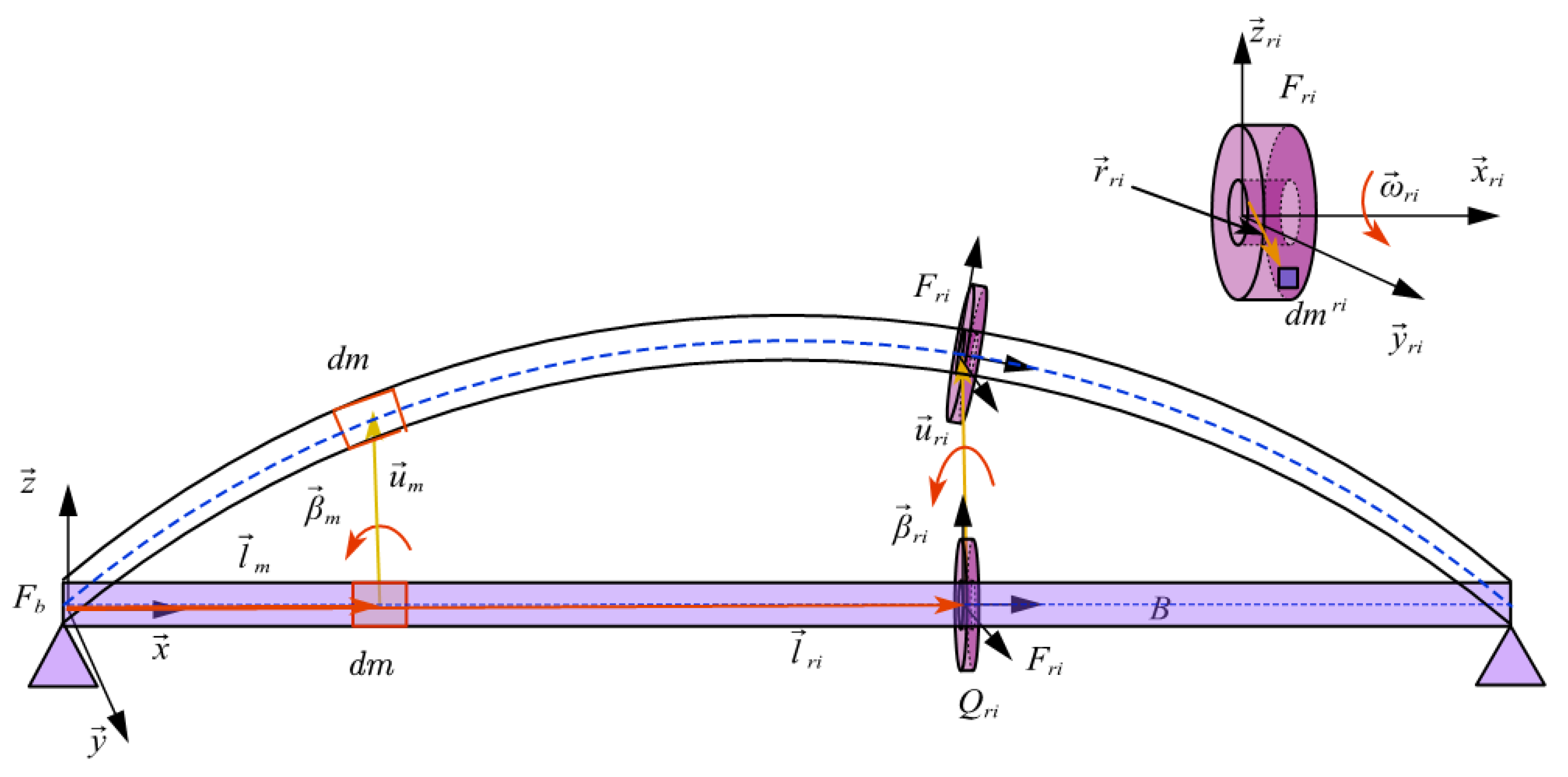 Applsci 10 00160 g002