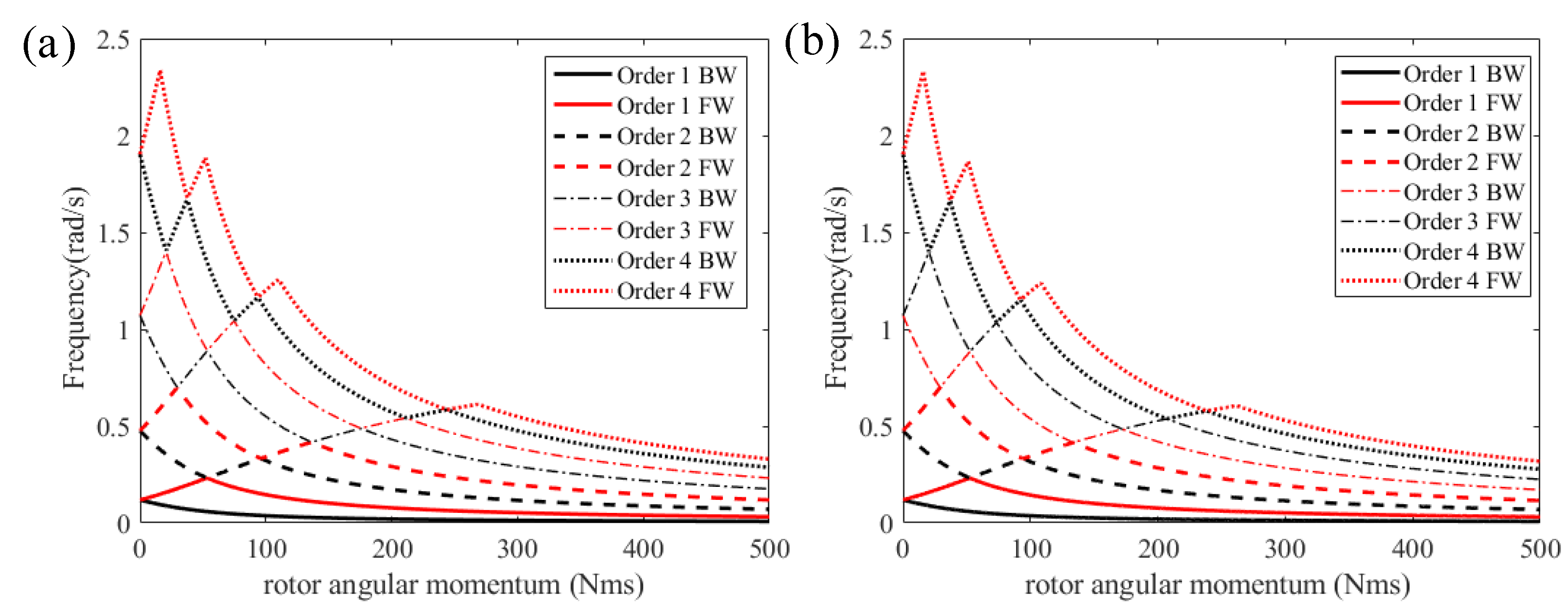 Applsci 10 00160 g004