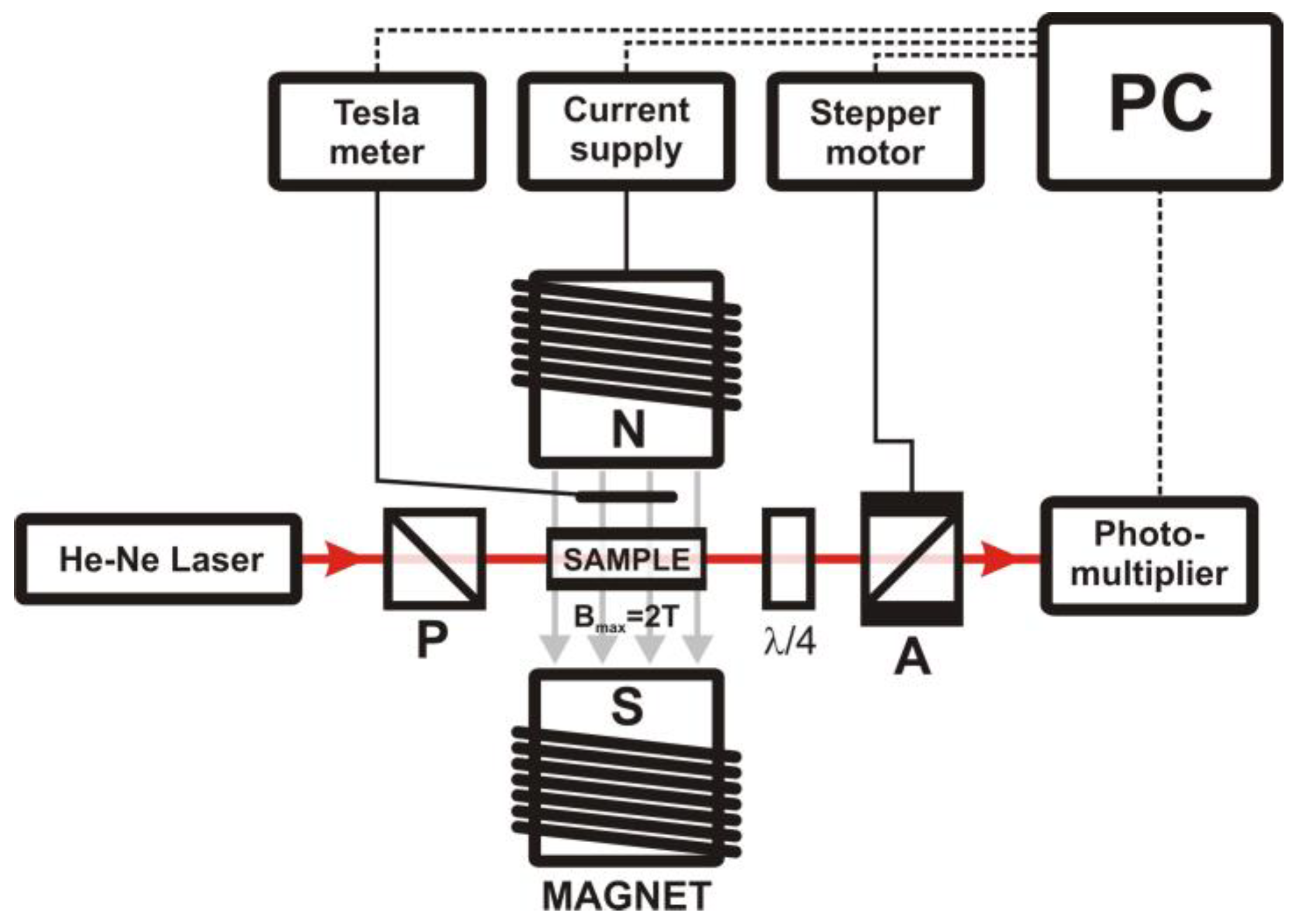 Applsci 10 00164 sch001 Applsci 10 00164 sch001