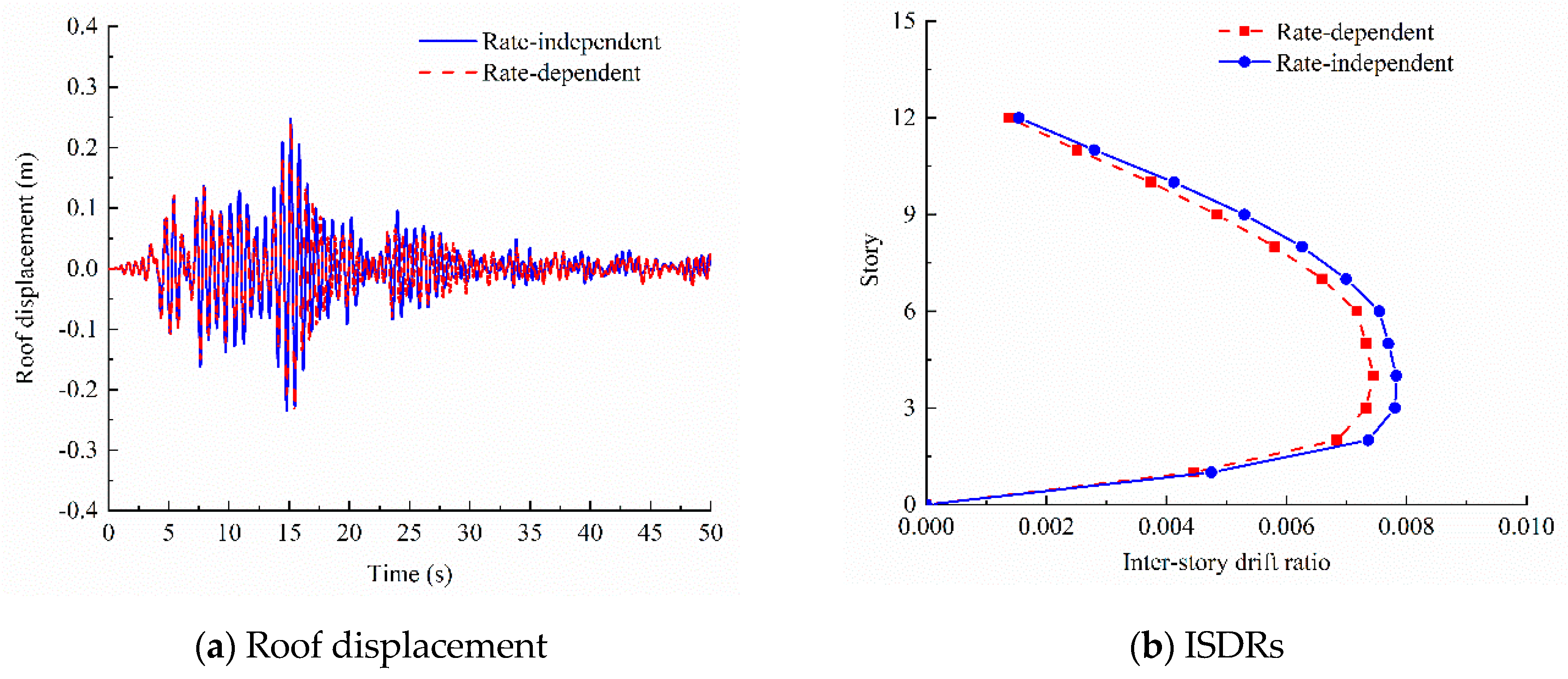 Applsci 10 00165 g009