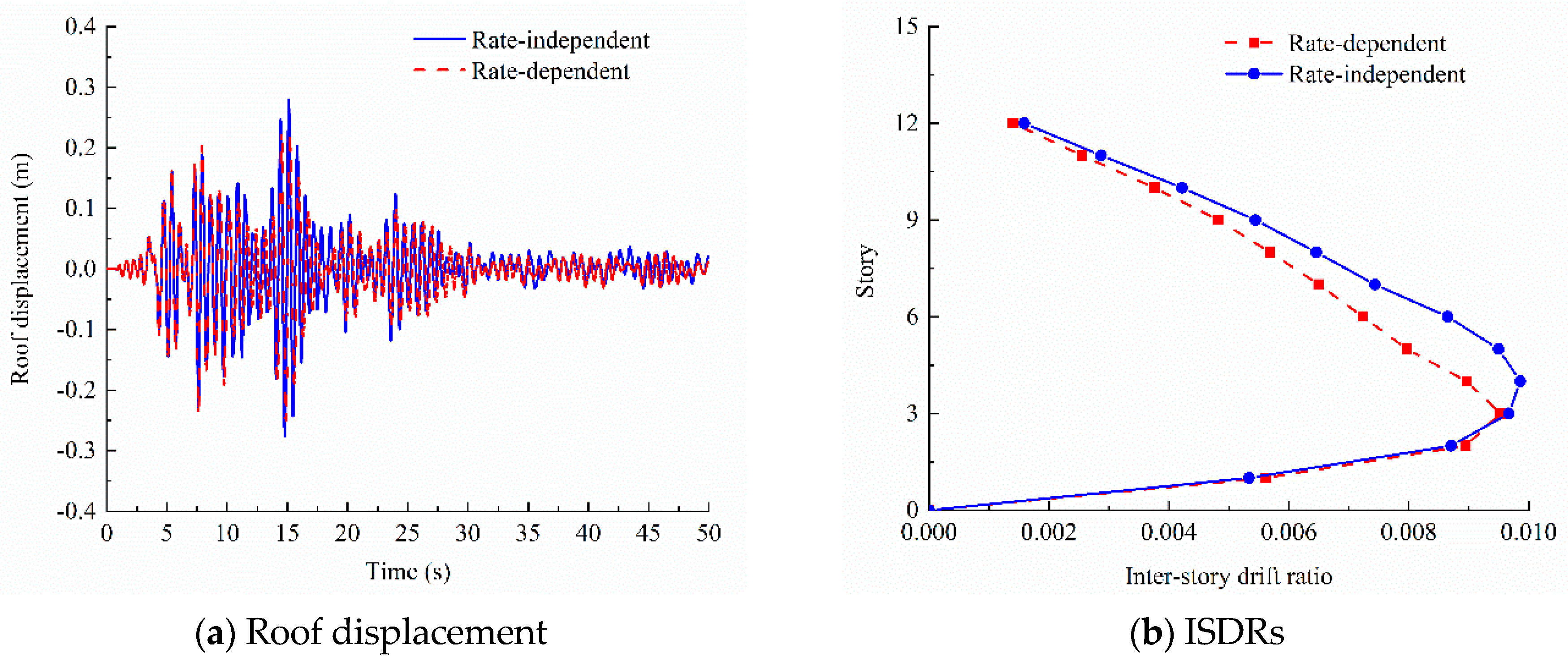 Applsci 10 00165 g010