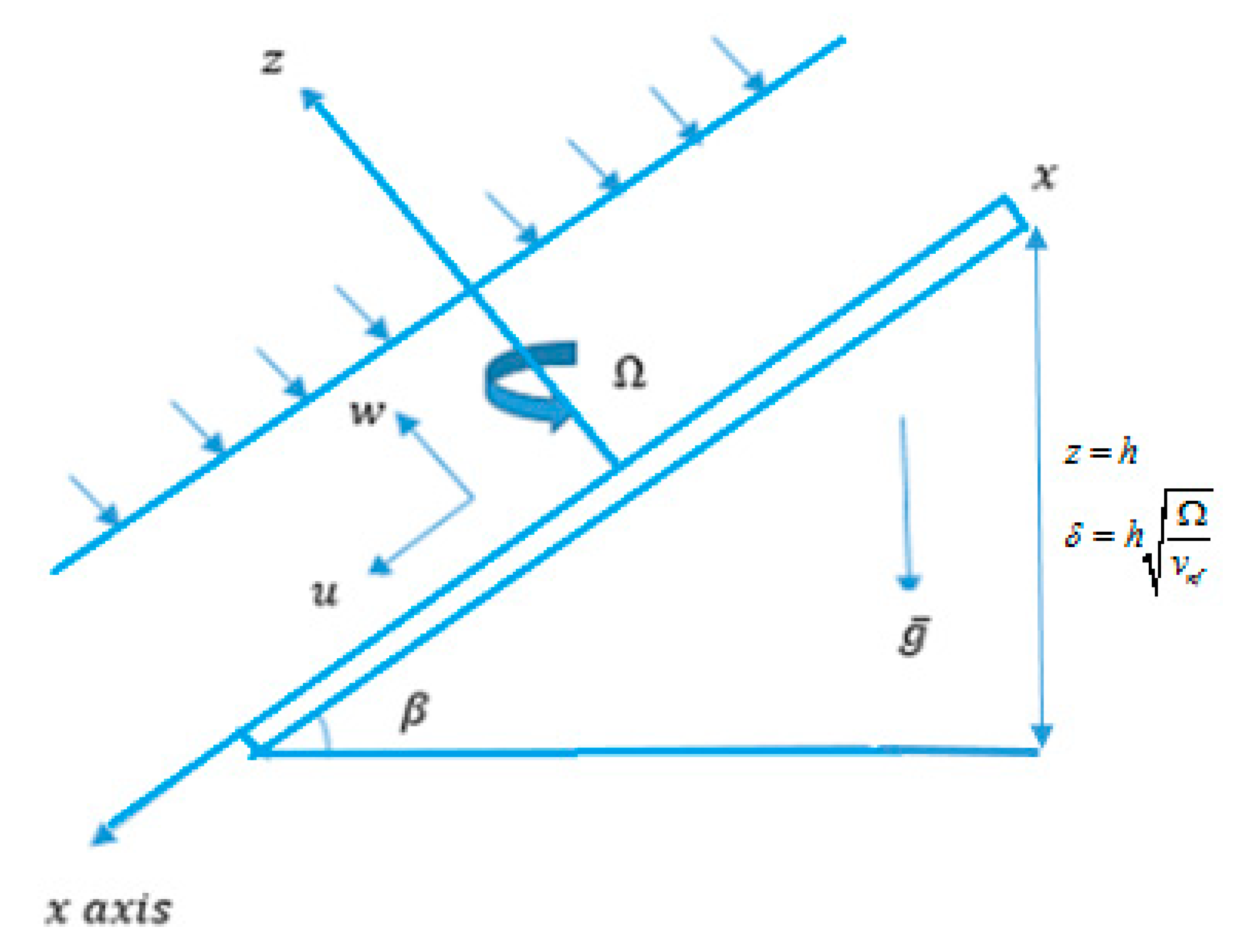 Applsci 10 00168 g001 Applsci 10 00168 g001