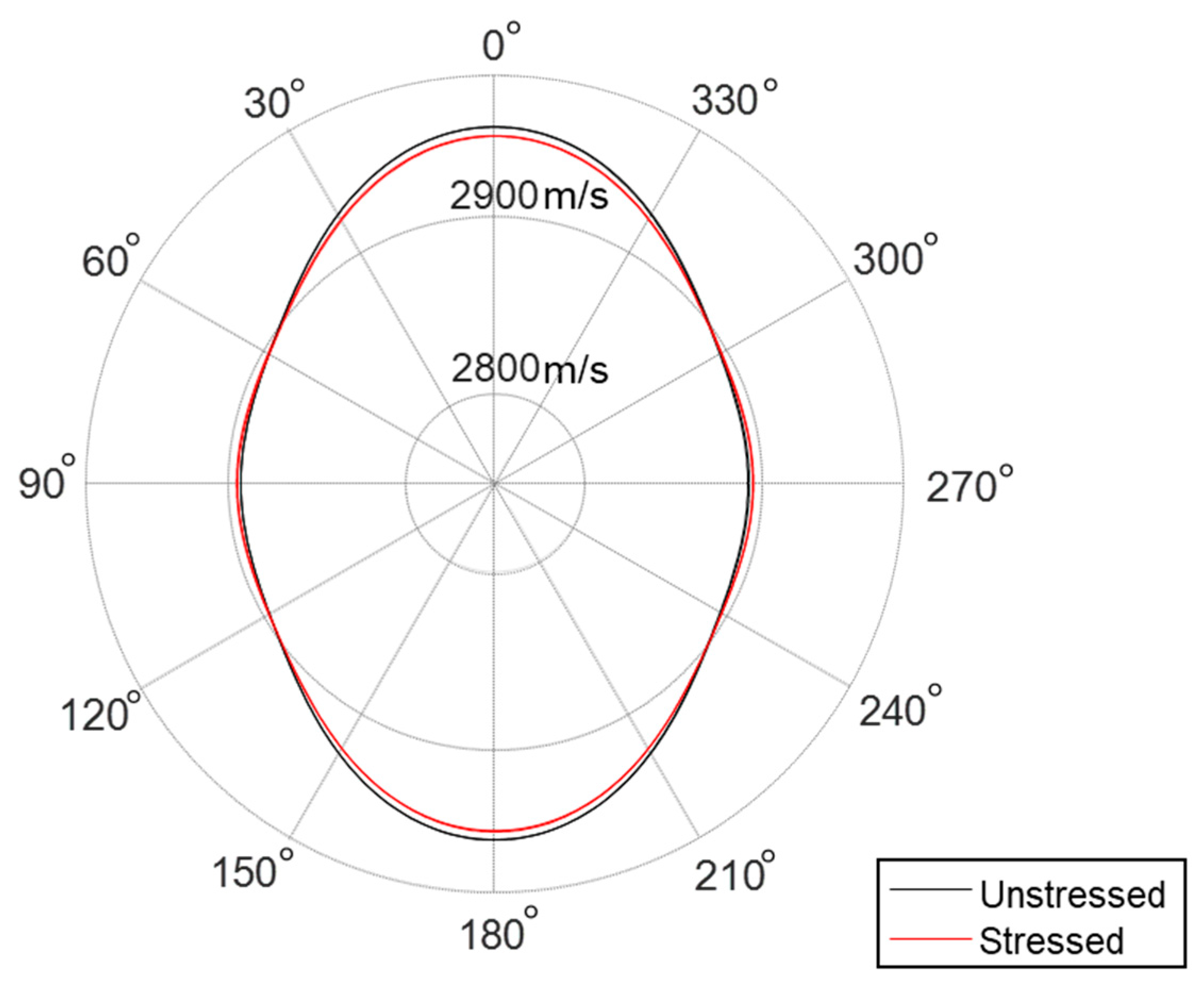 Applsci 10 00169 g003