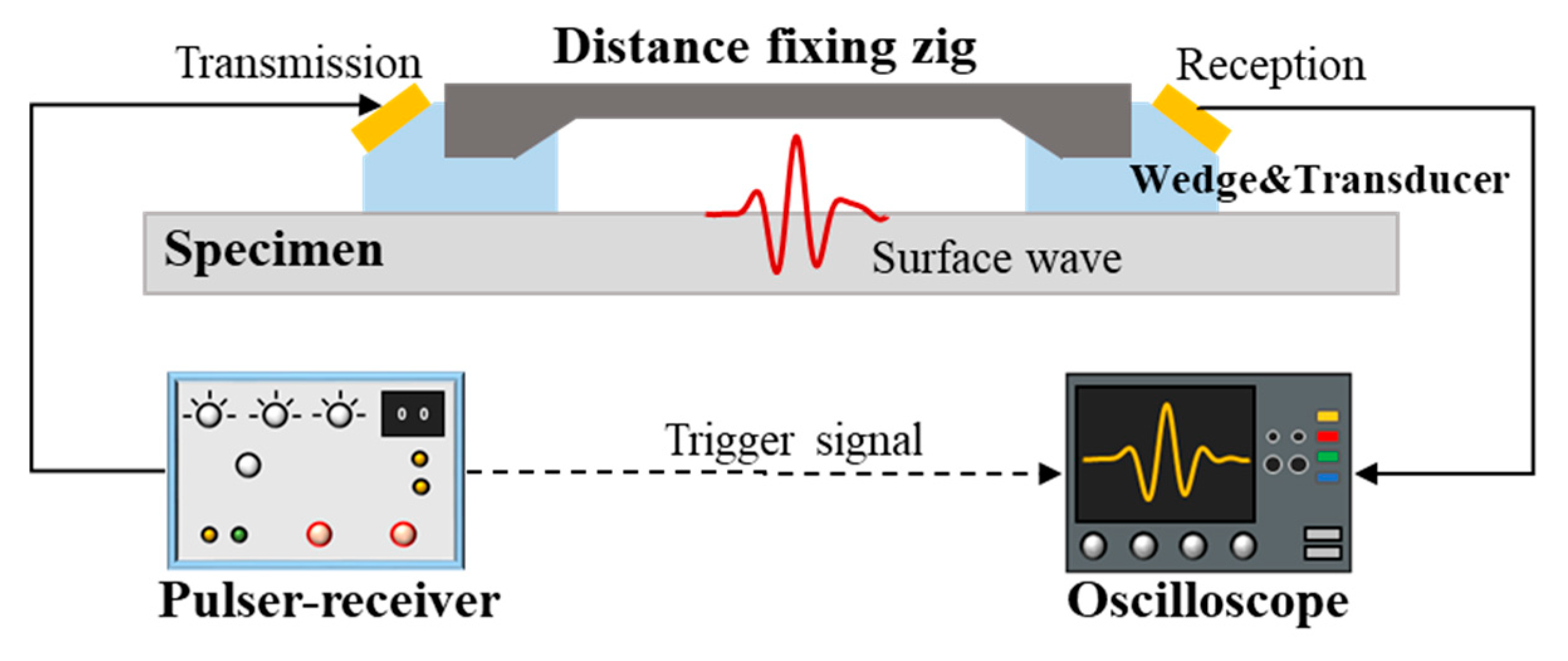 Applsci 10 00169 g007
