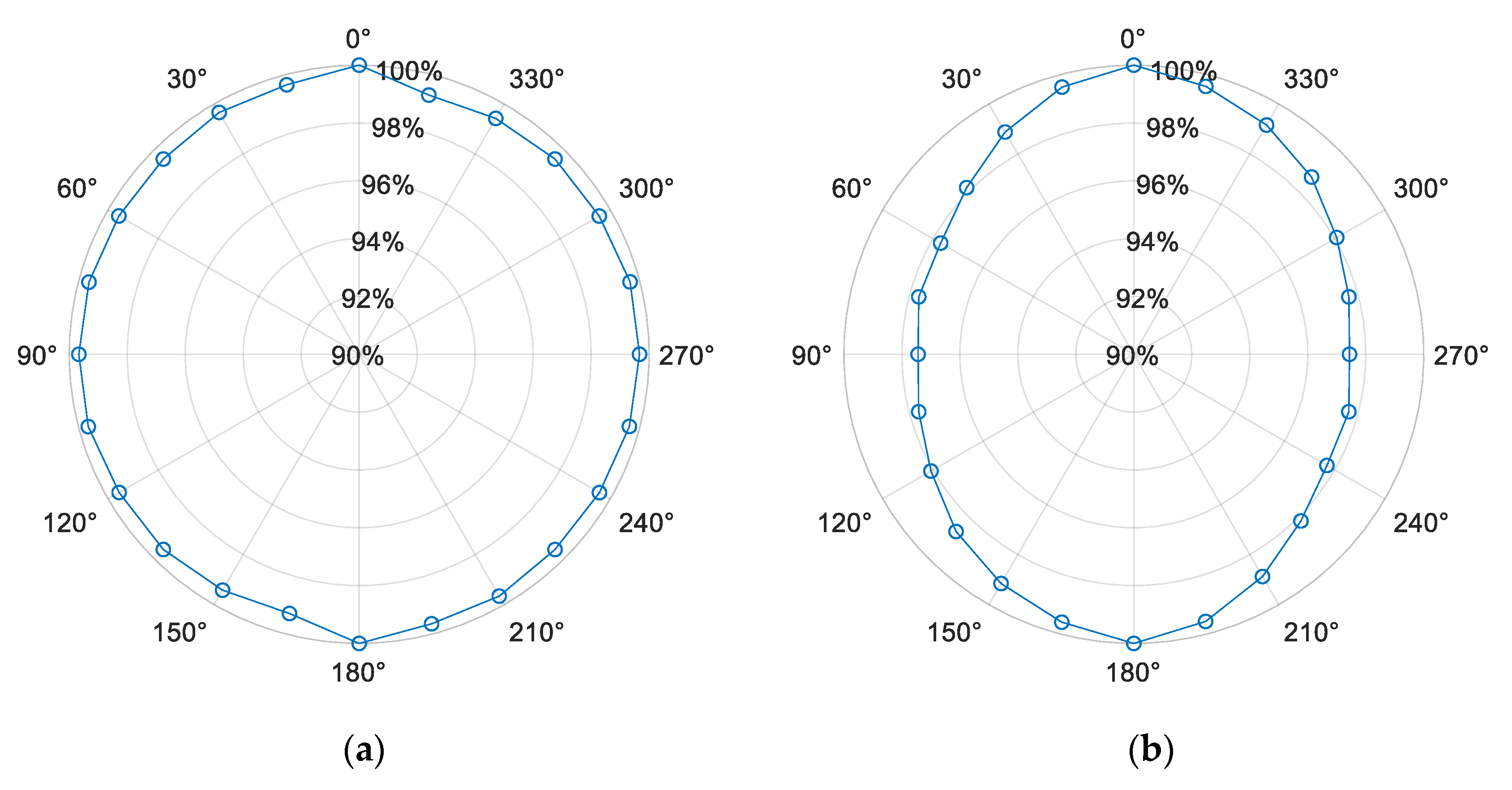 Applsci 10 00169 g008