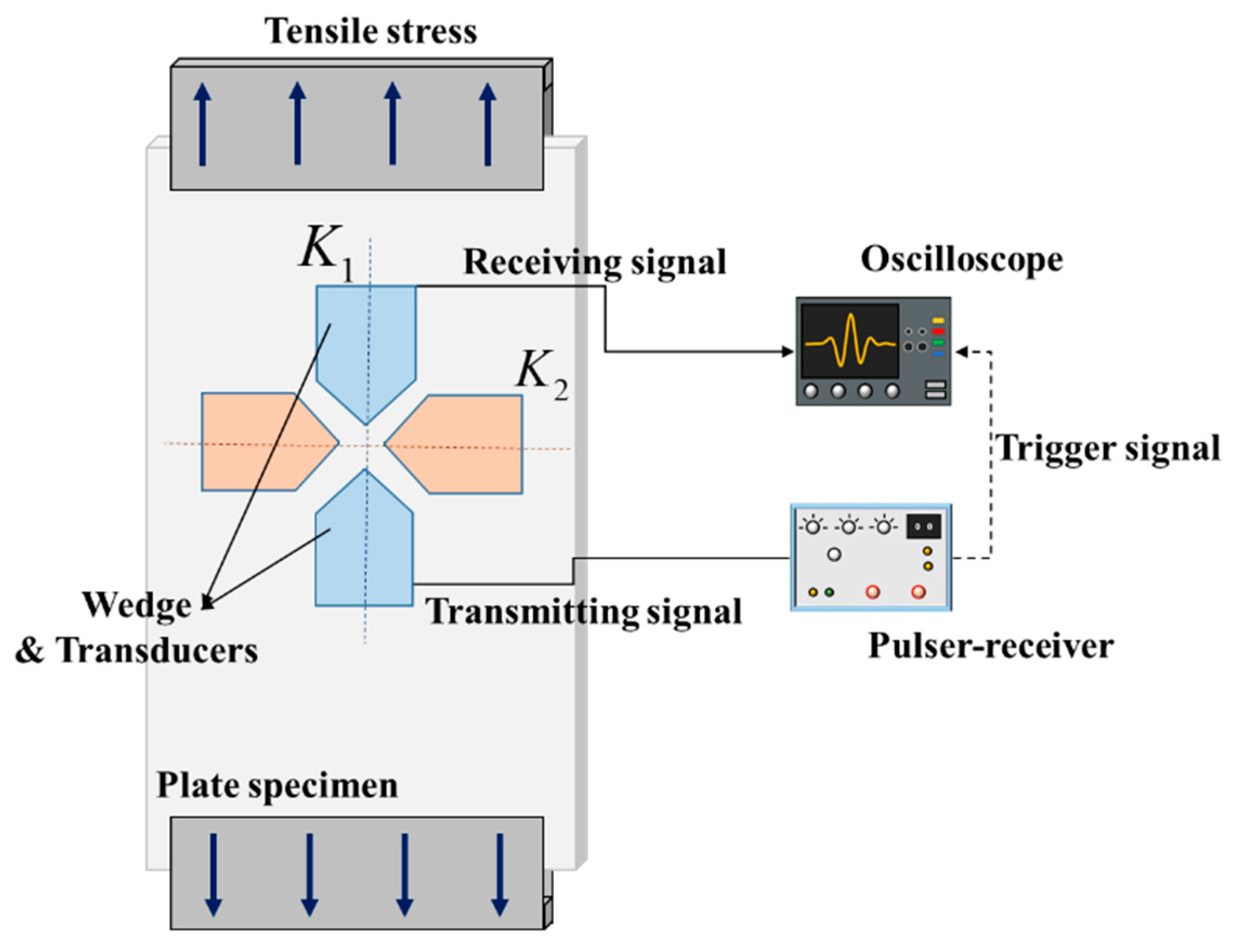 Applsci 10 00169 g009