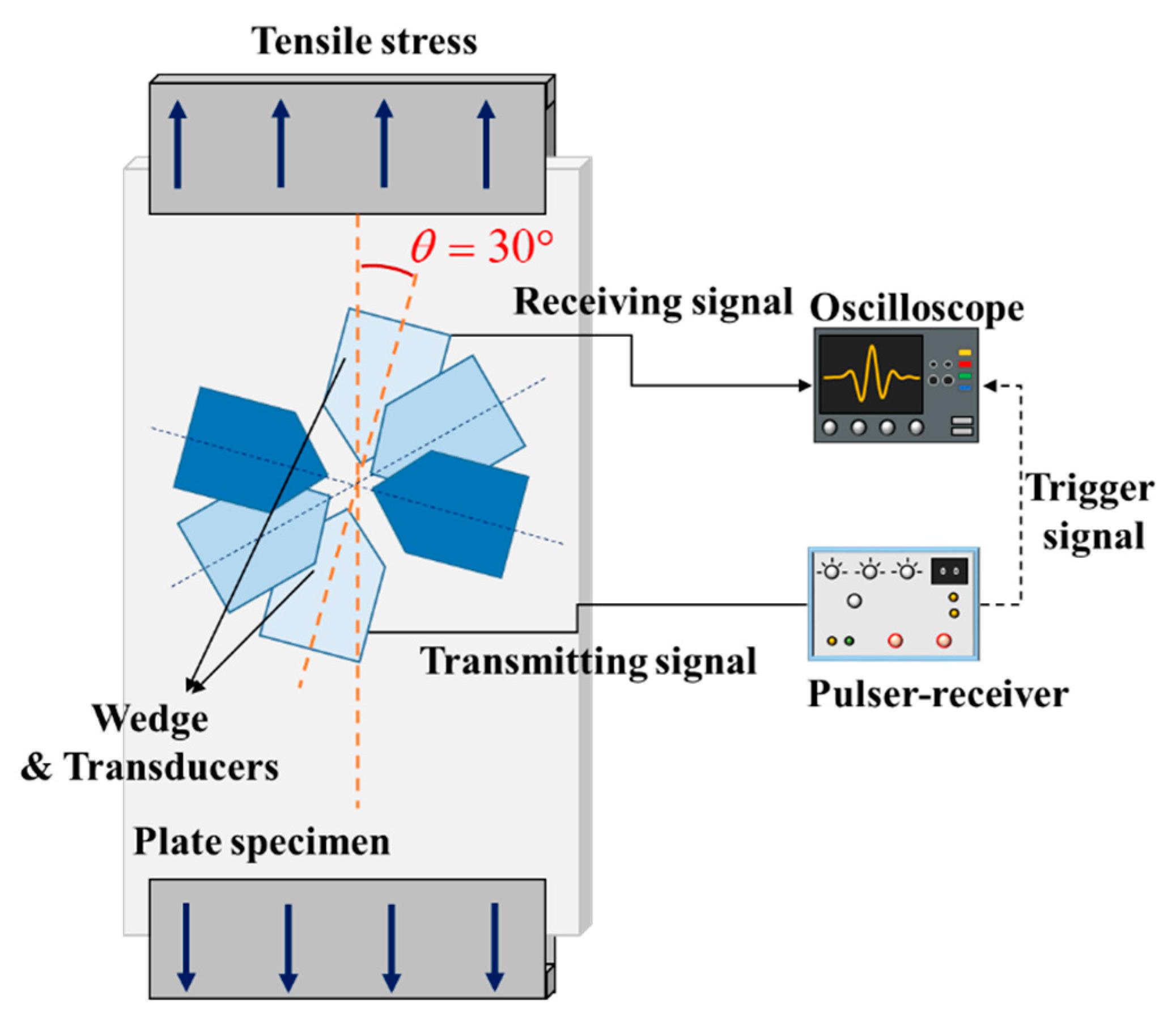 Applsci 10 00169 g013