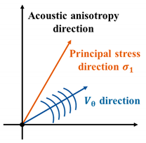 Applsci 10 00169 i003