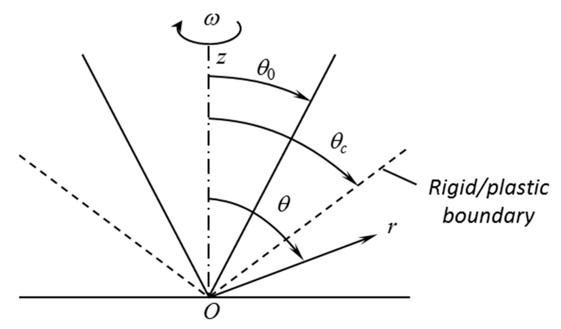 Applsci 10 00172 g002