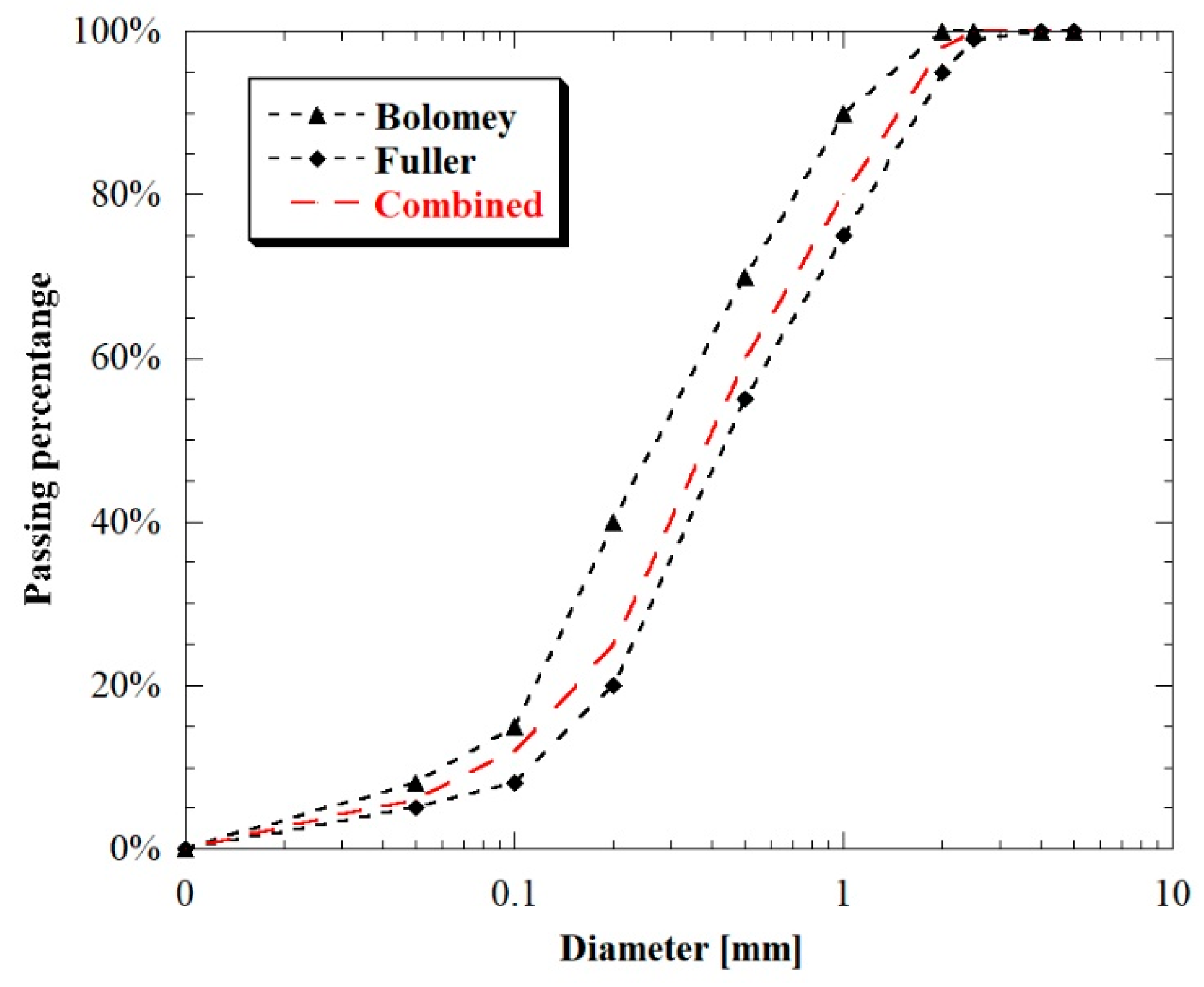Applsci 10 00176 g001 Applsci 10 00176 g001
