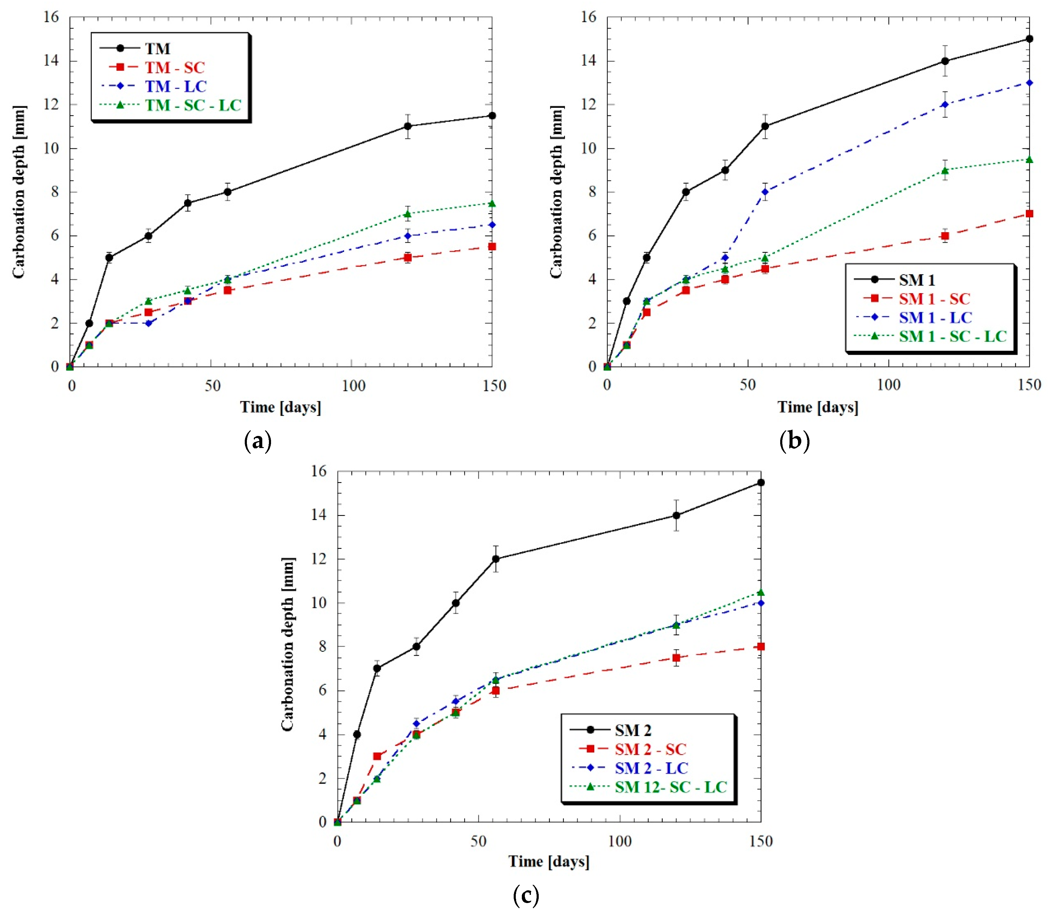 Applsci 10 00176 g007 Applsci 10 00176 g007