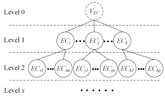 A Heterogeneous Battlefield Situation Information Sharing Method Based ...