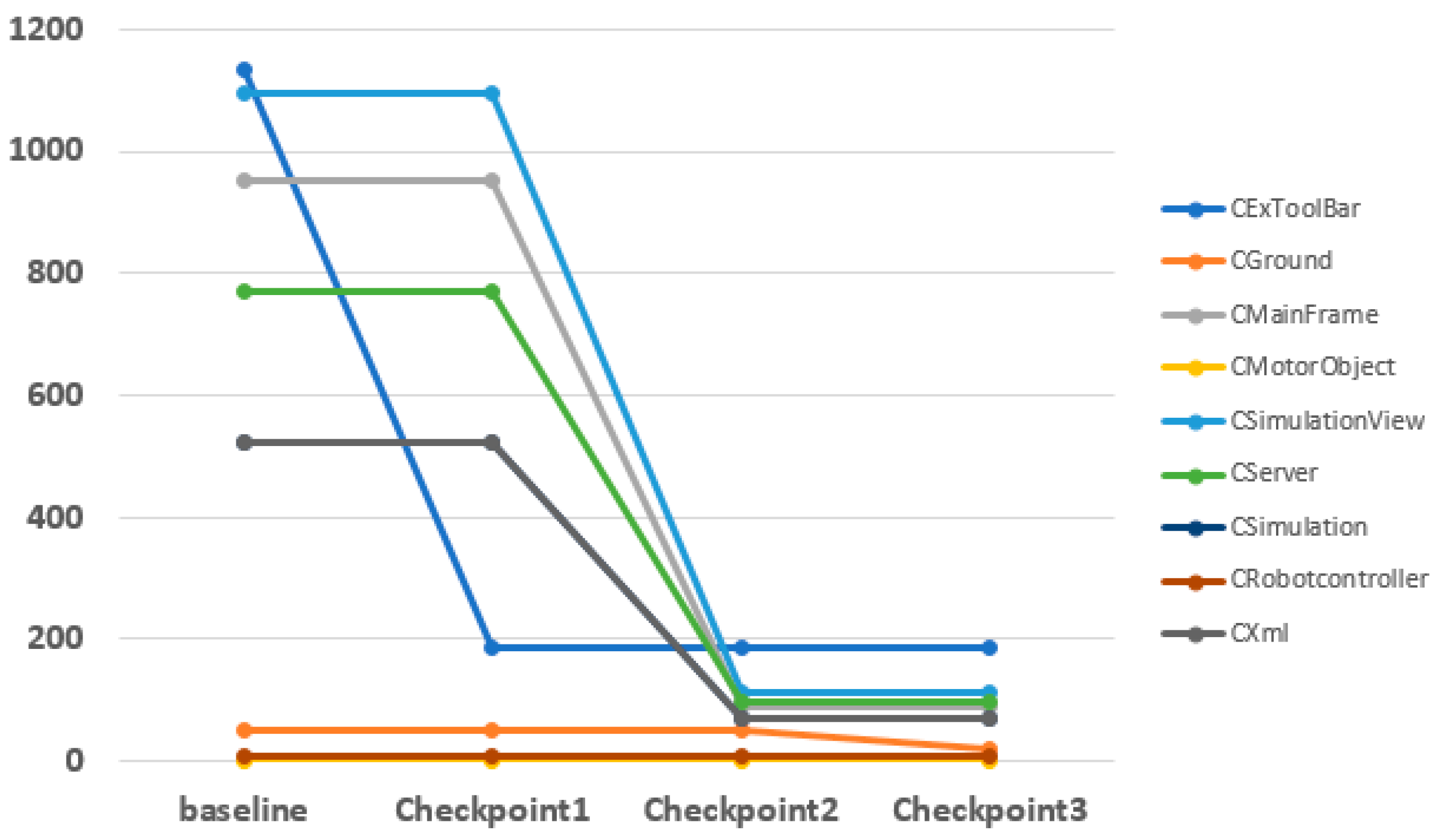 Improvement Practices in the Performance of a CPS Multiple-Joint ...
