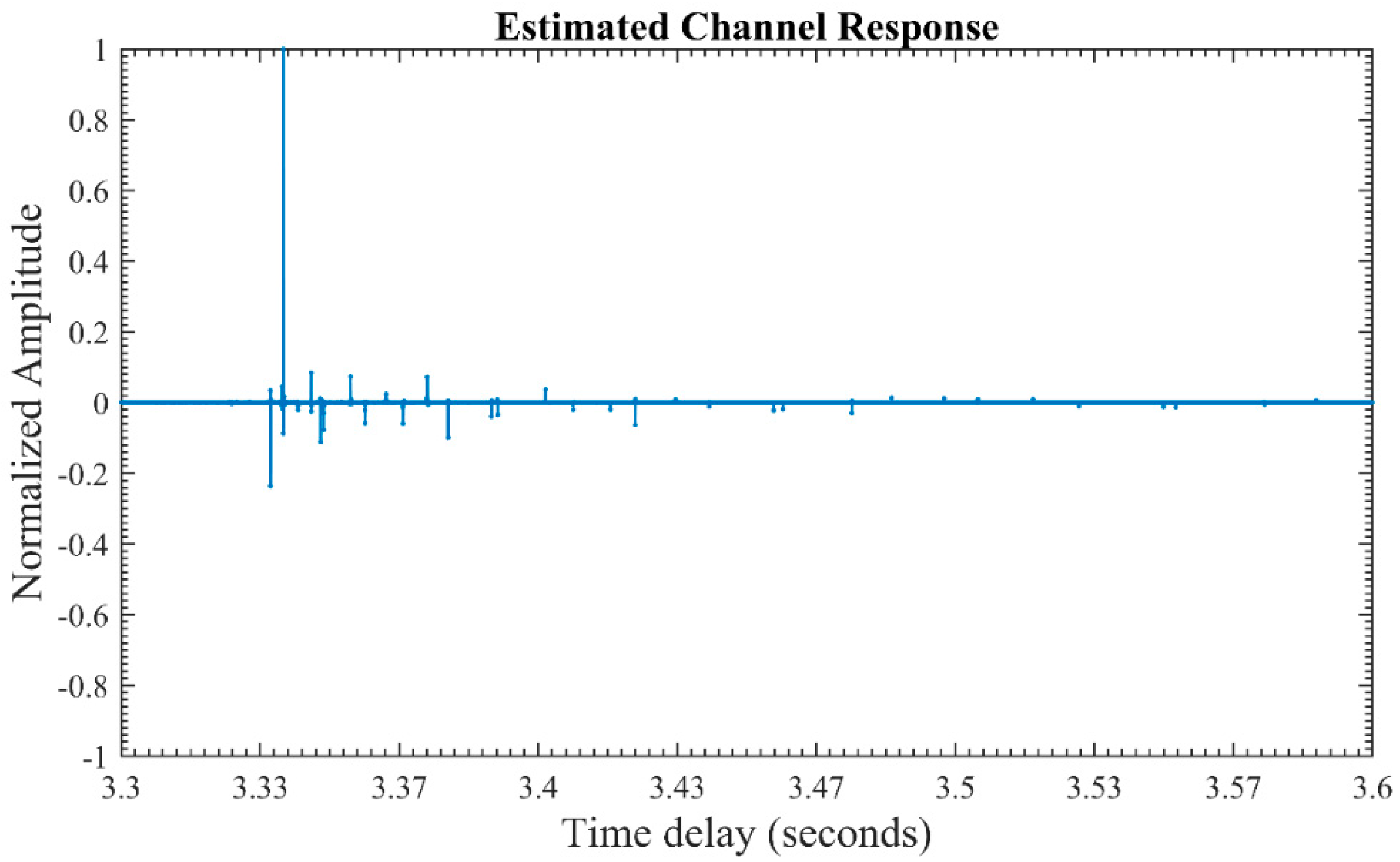 Applsci 10 00186 g015 Applsci 10 00186 g015