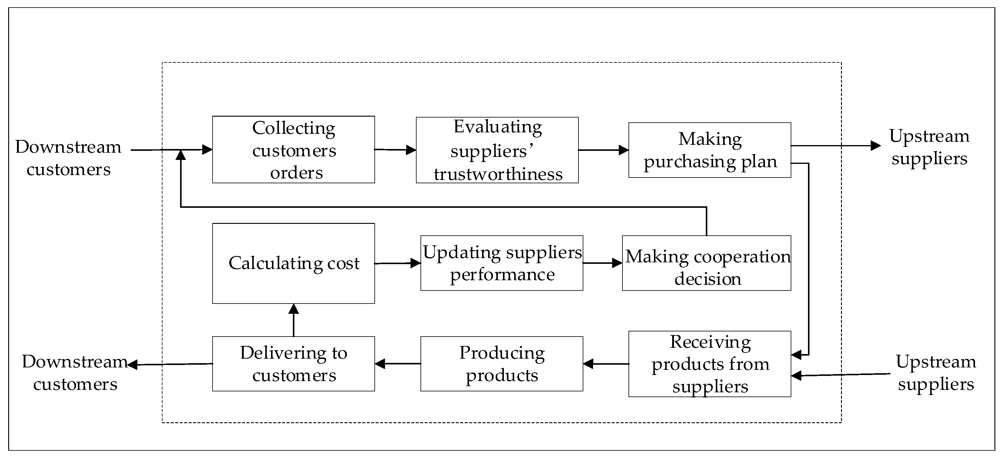 Applsci 10 00190 g004 Applsci 10 00190 g004