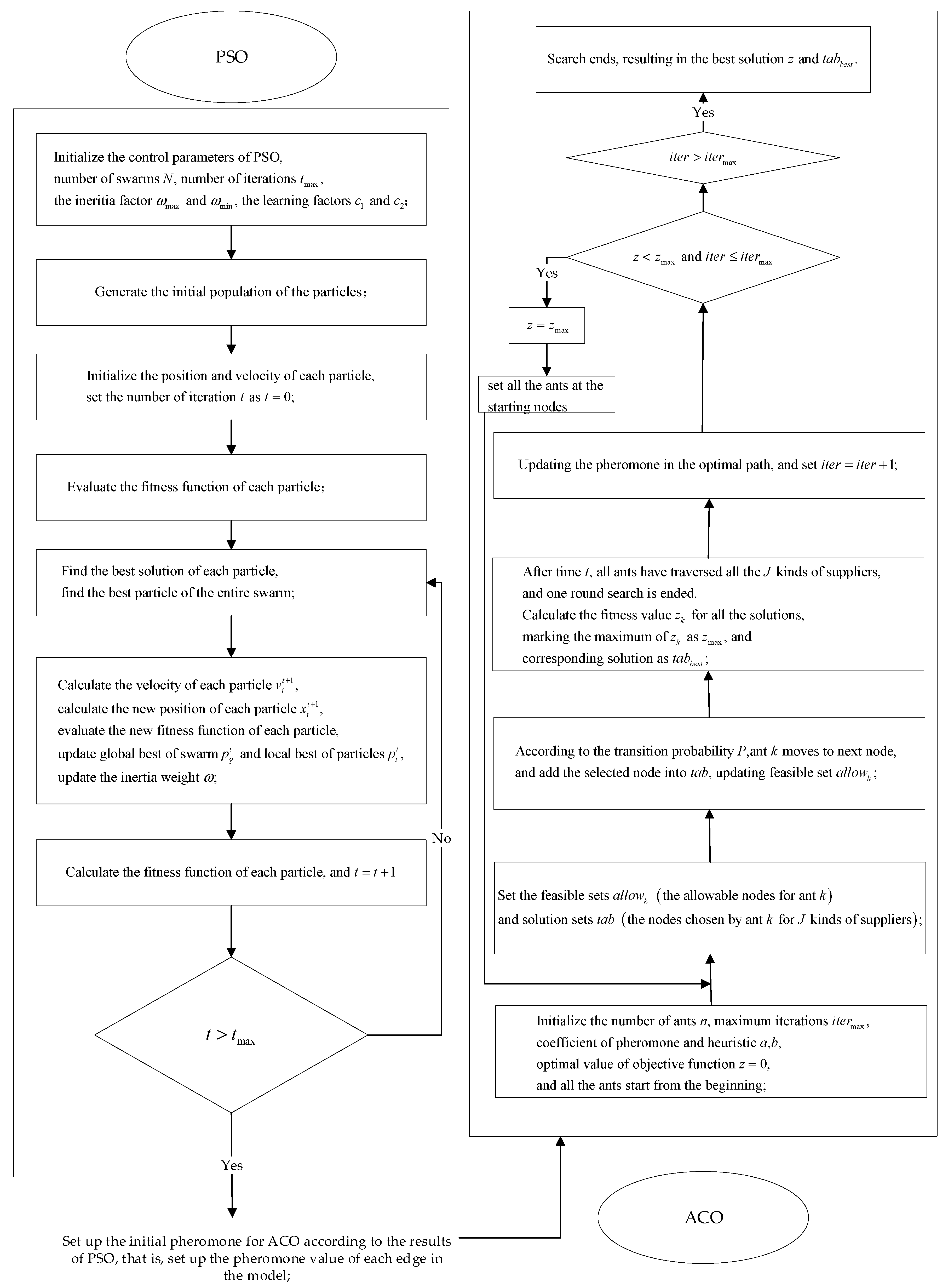 Applsci 10 00190 g005 Applsci 10 00190 g005