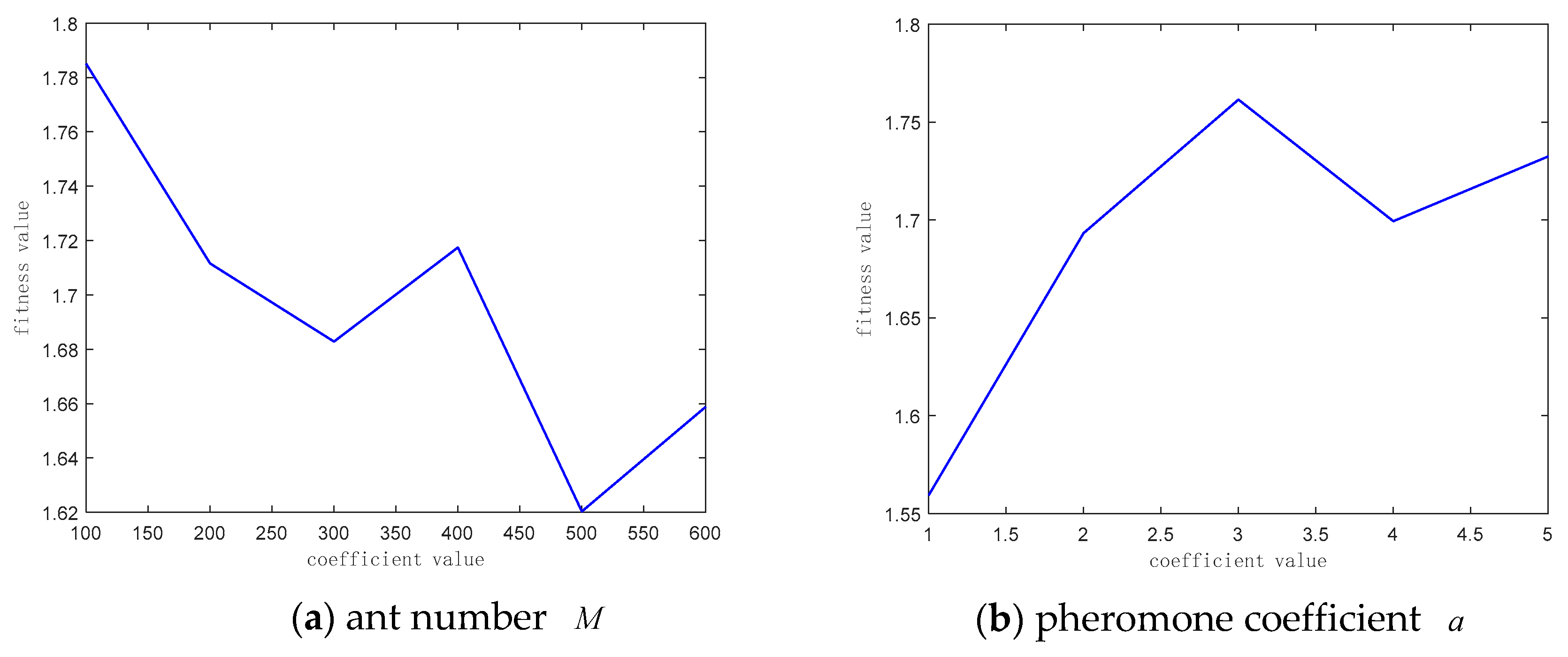 Applsci 10 00190 g006a Applsci 10 00190 g006a