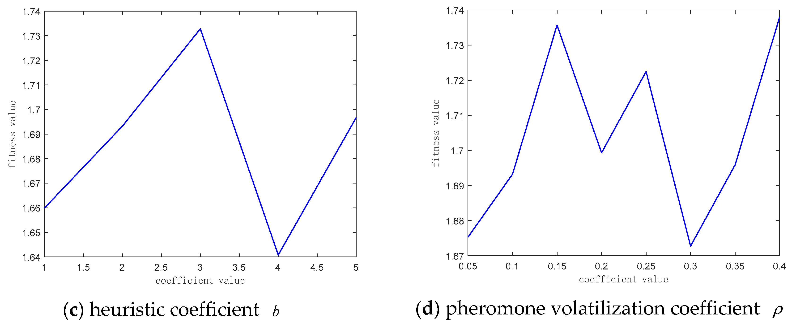 Applsci 10 00190 g006b Applsci 10 00190 g006b