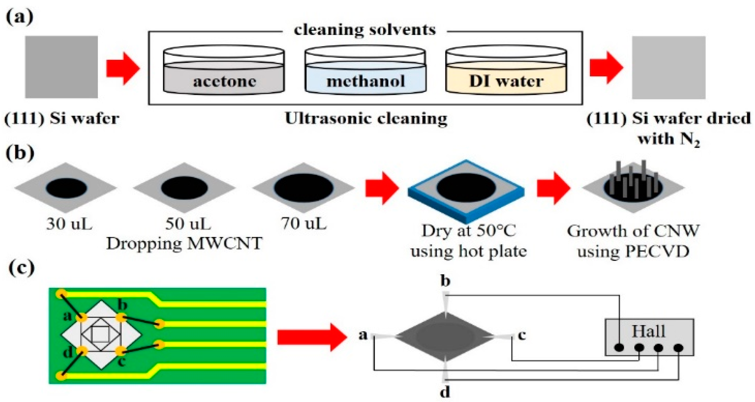 Applsci 10 00192 g001 550