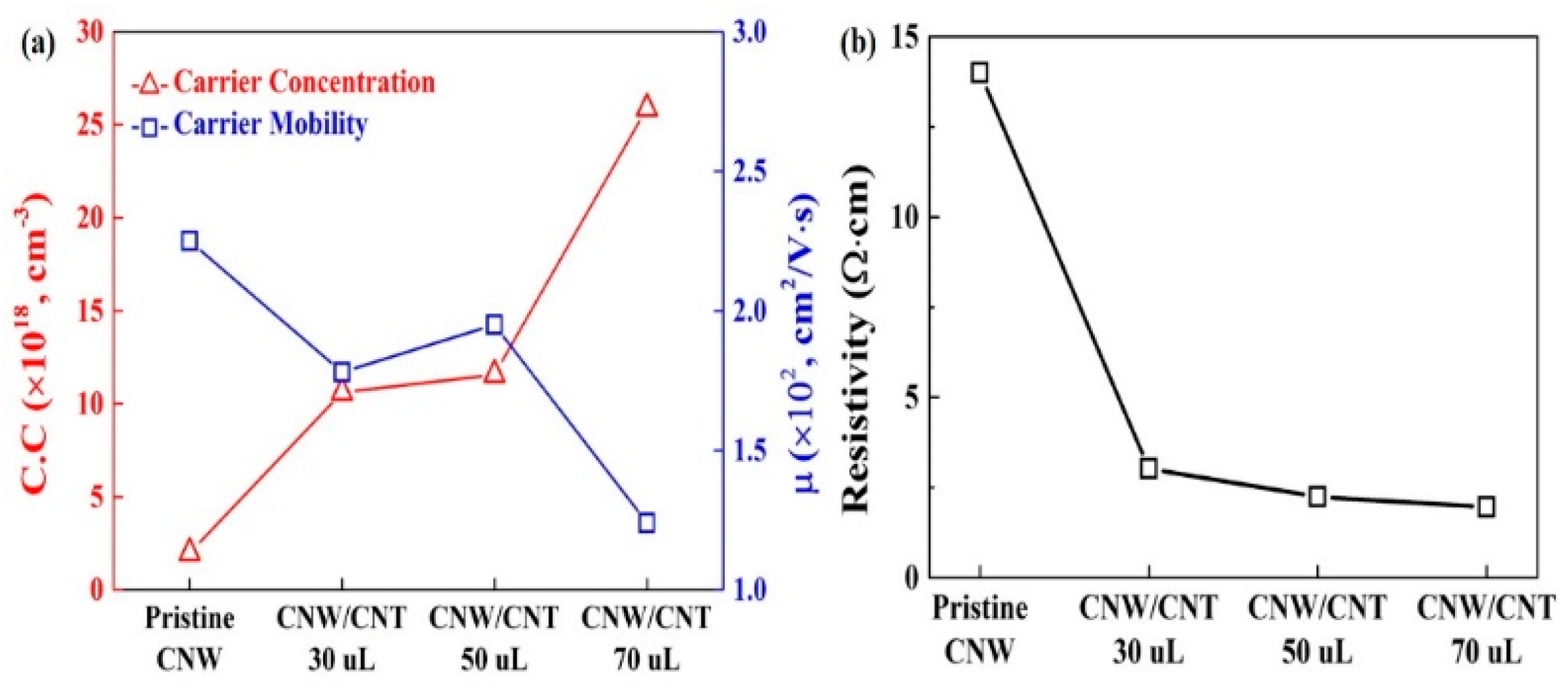 Applsci 10 00192 g004 550
