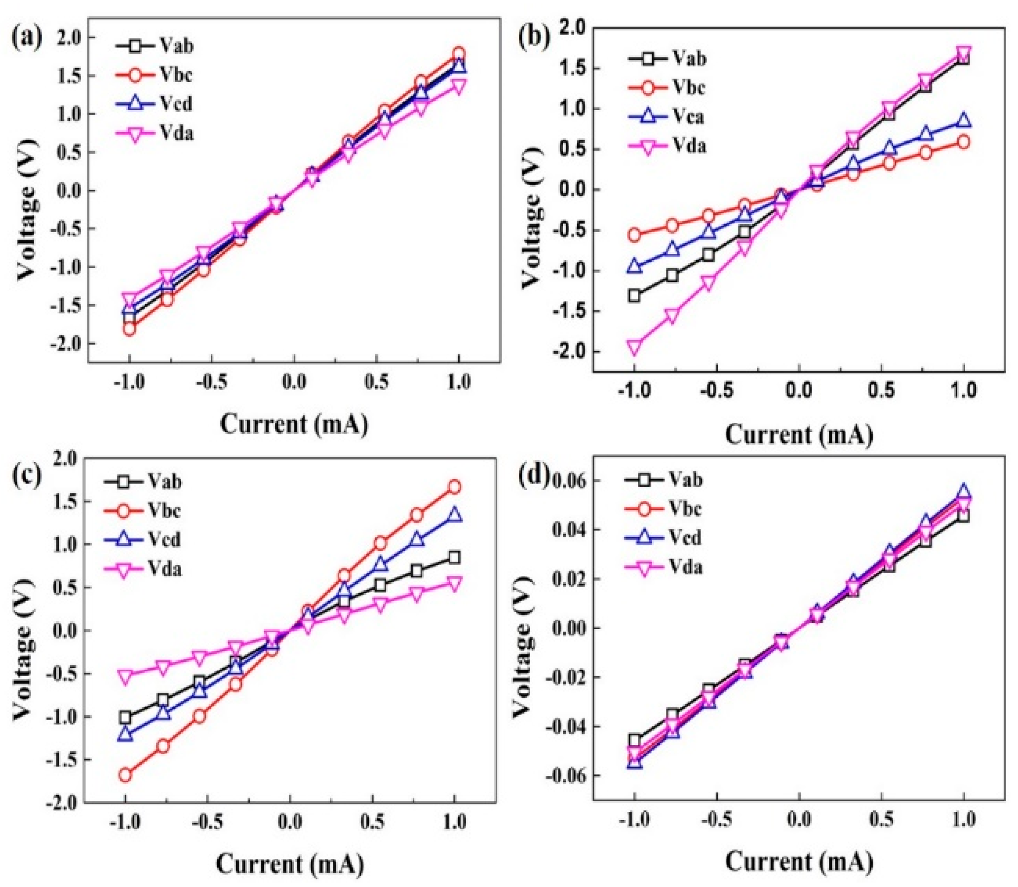 Applsci 10 00192 g005 550