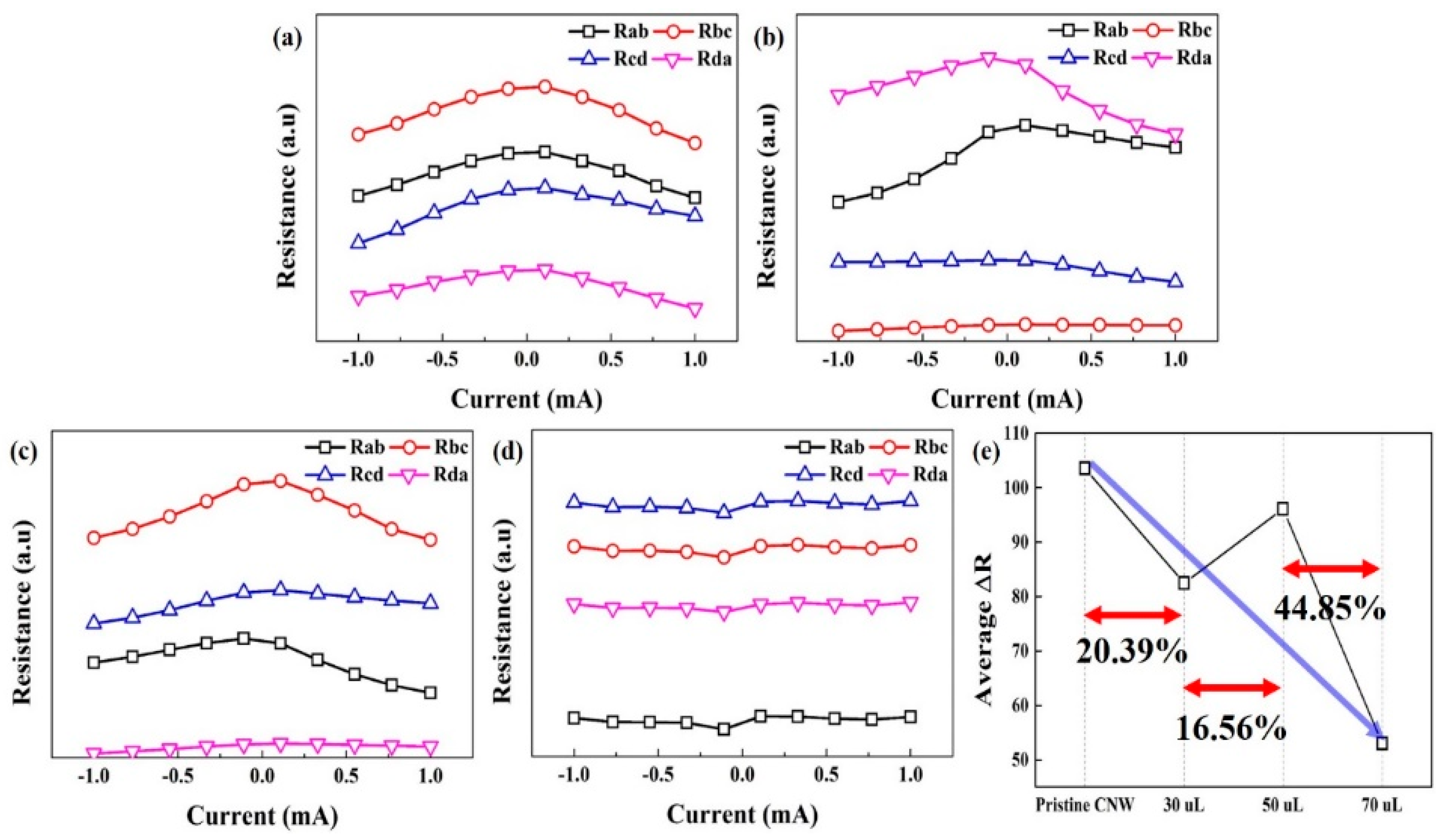 Applsci 10 00192 g006 550