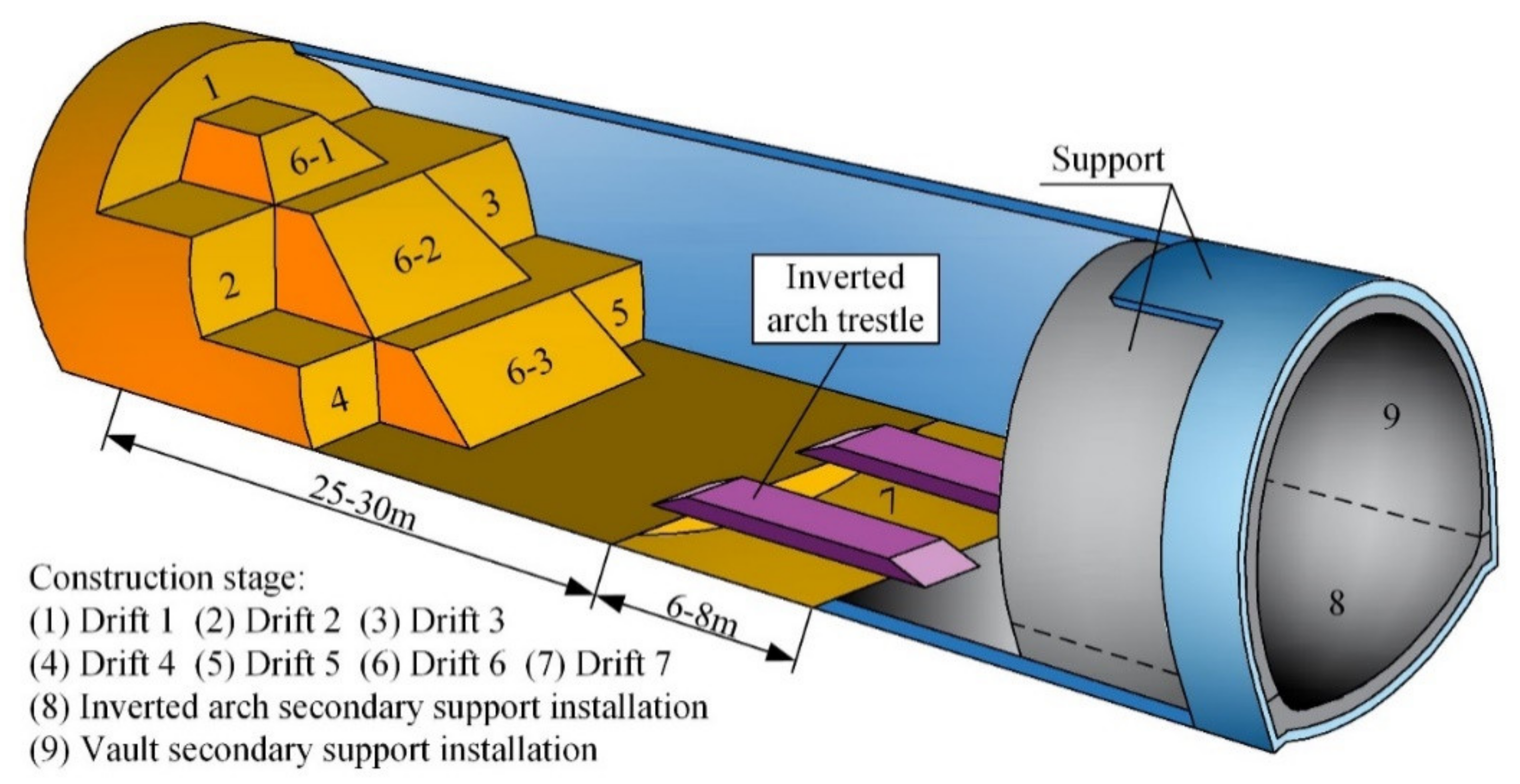 Applied Sciences Free FullText Displacement Characteristics of