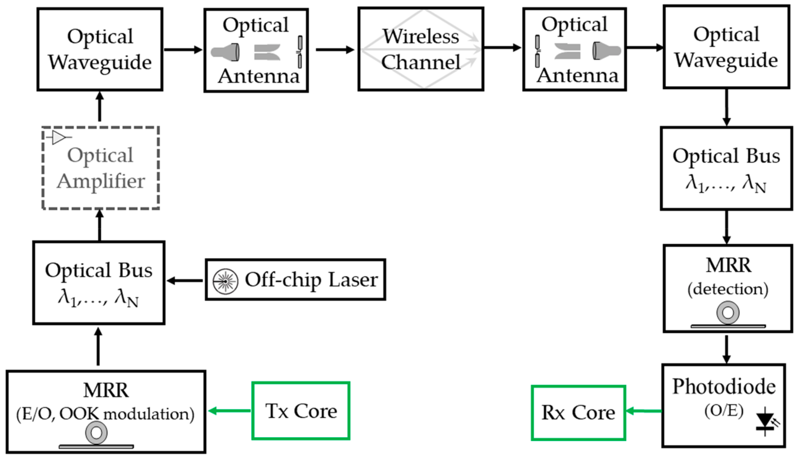 Applsci 10 00196 g002 Applsci 10 00196 g002