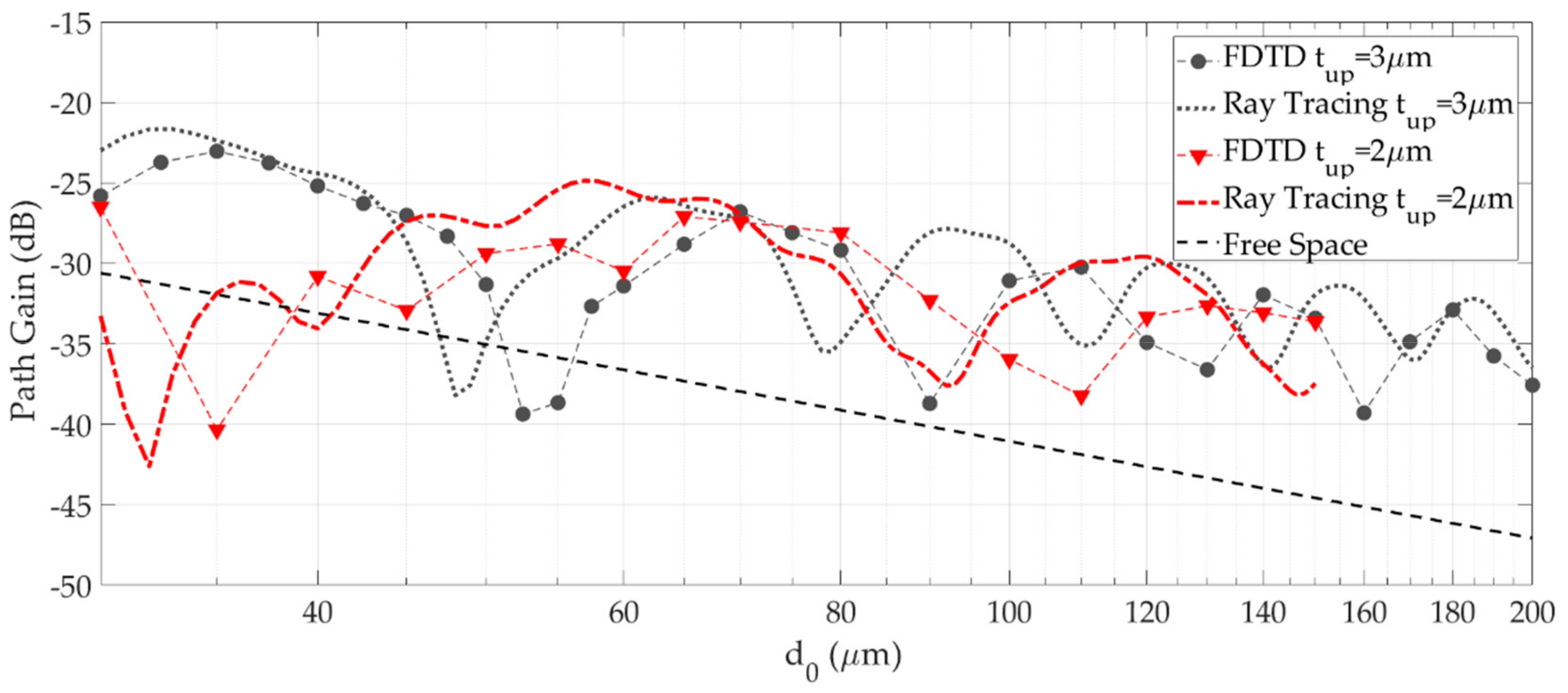 Applsci 10 00196 g007 Applsci 10 00196 g007