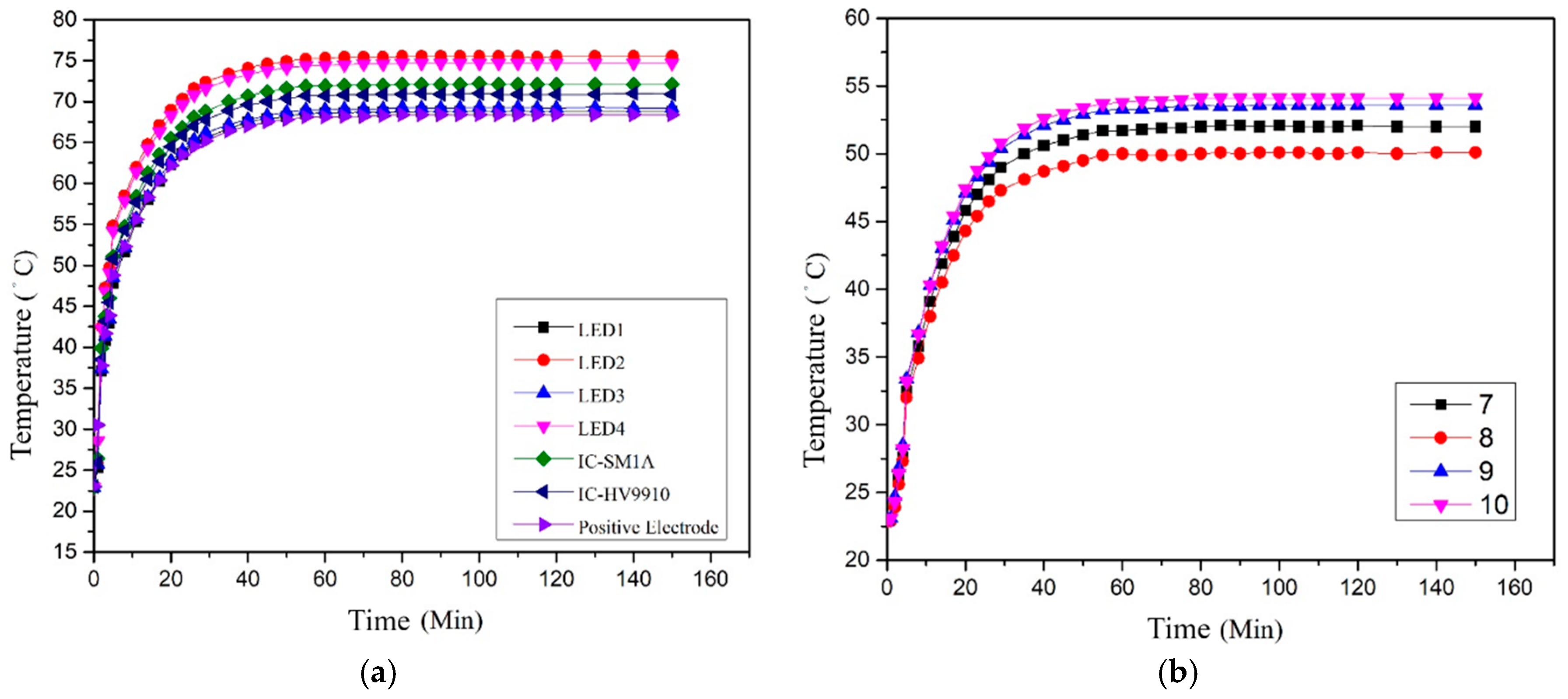 Applsci 10 00197 g005