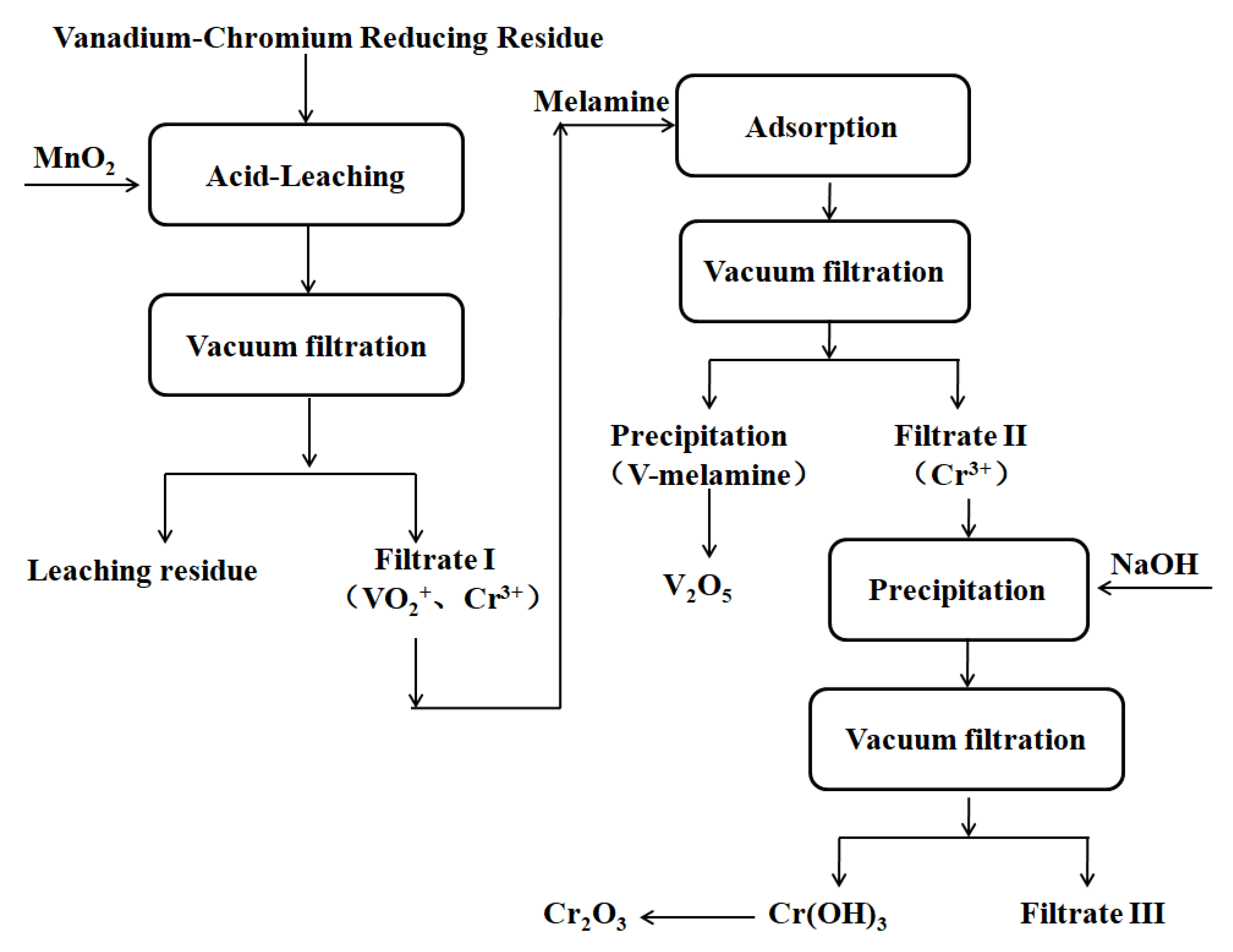 Applsci 10 00198 g002