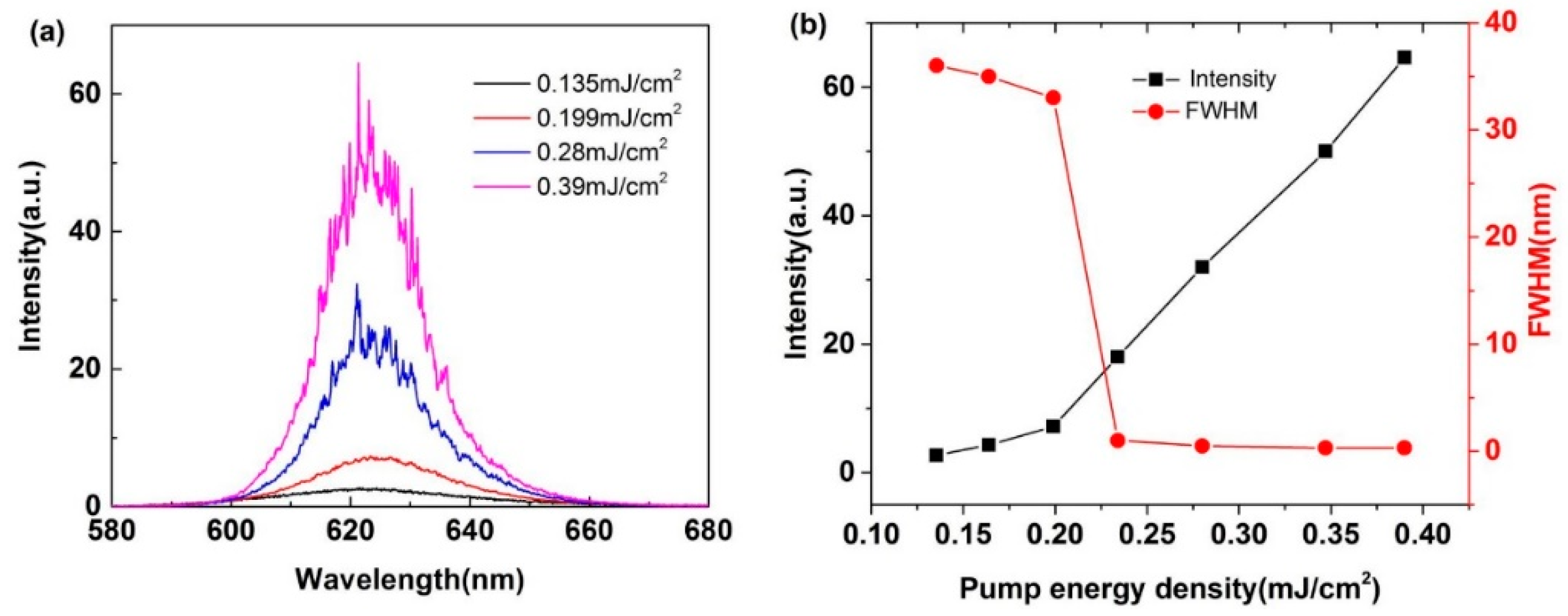 Applsci 10 00199 g002