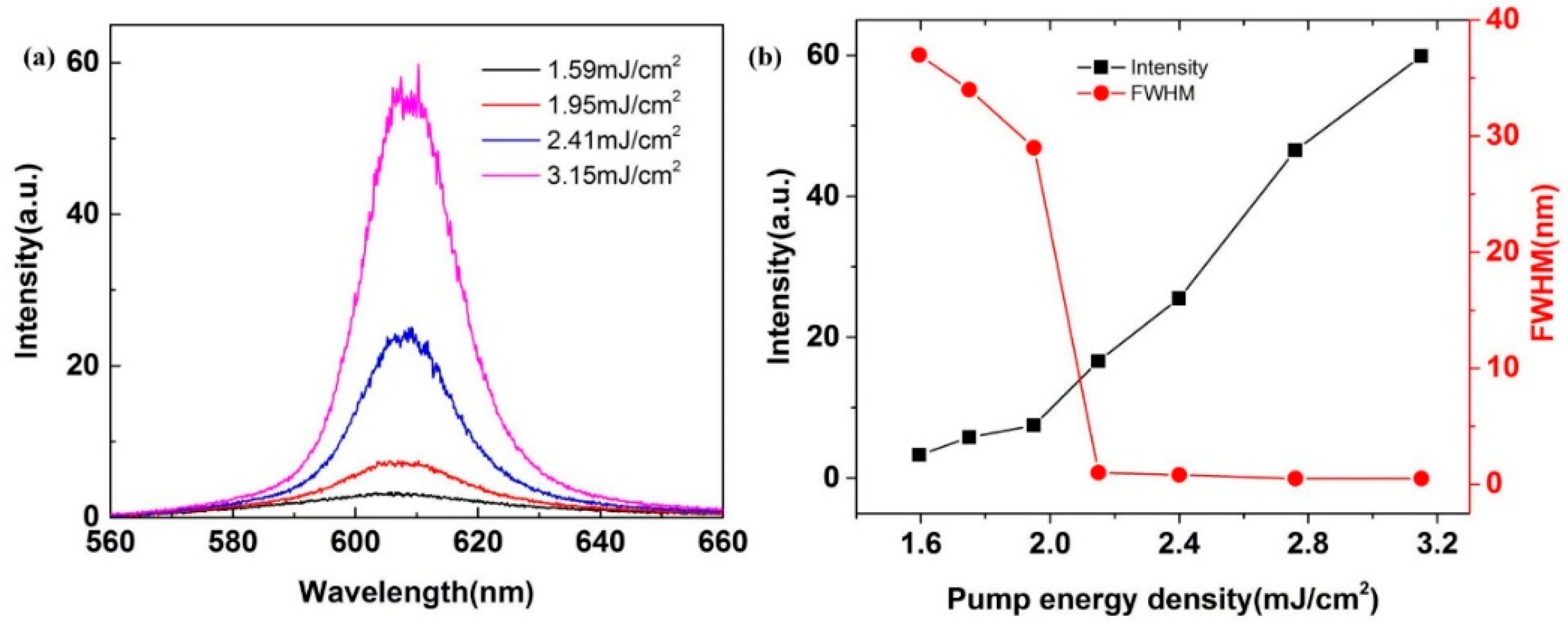 Applsci 10 00199 g003