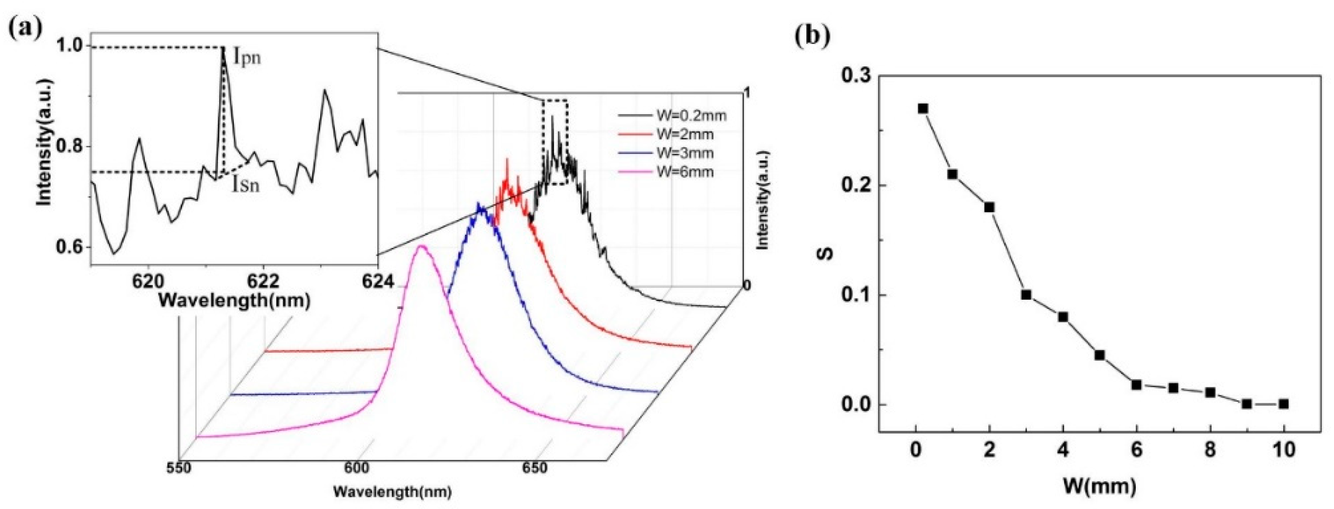 Applsci 10 00199 g006