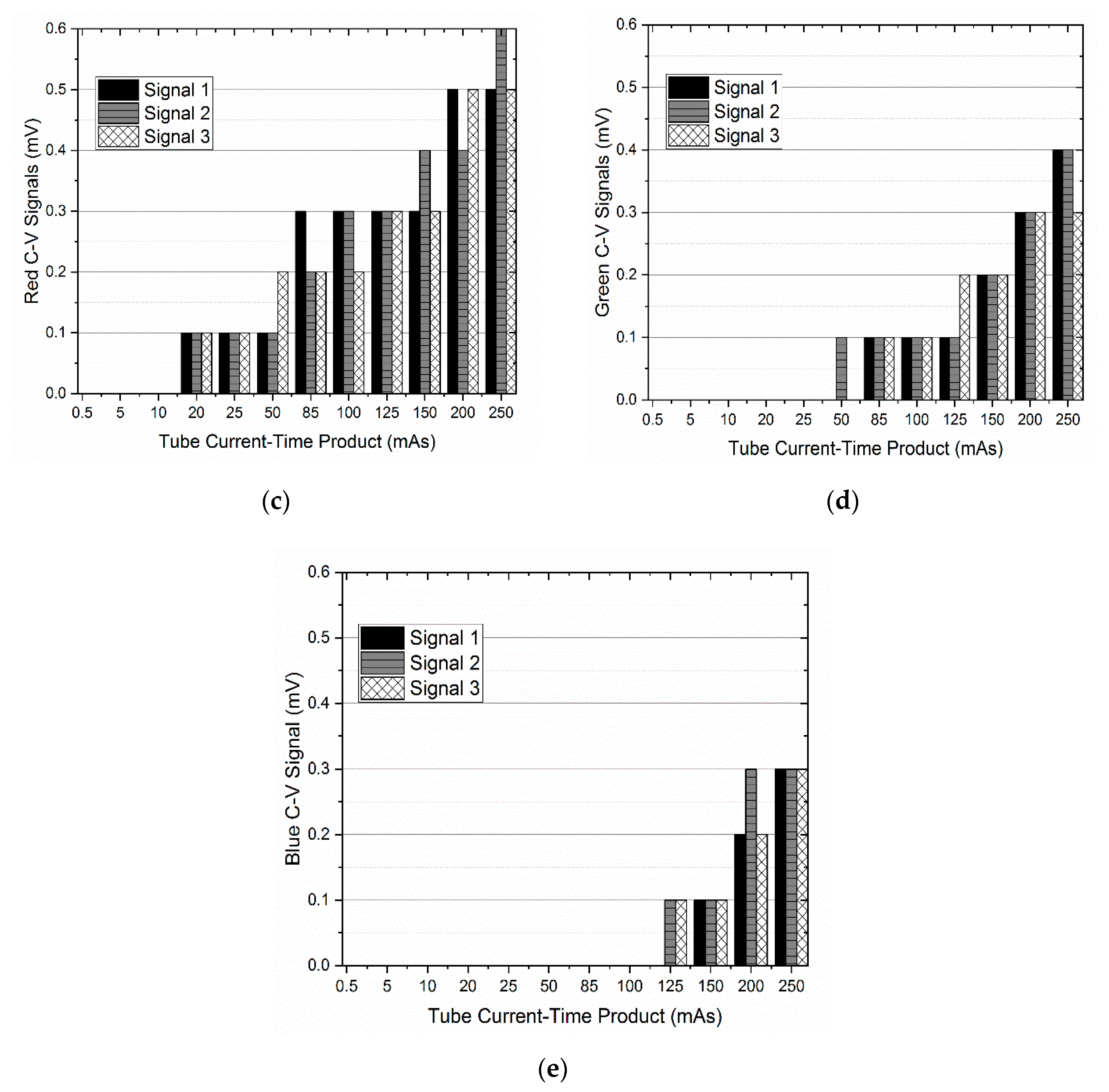 Applsci 10 00200 g007b Applsci 10 00200 g007b