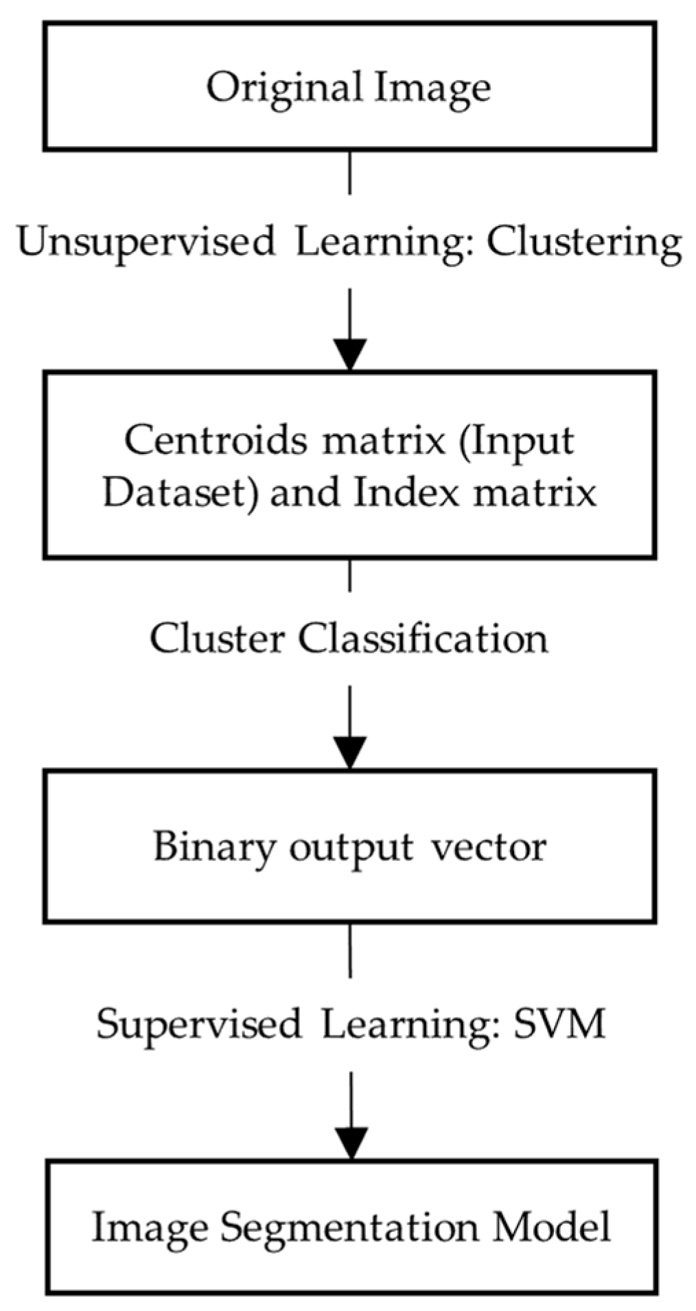 Applsci 10 00202 g001