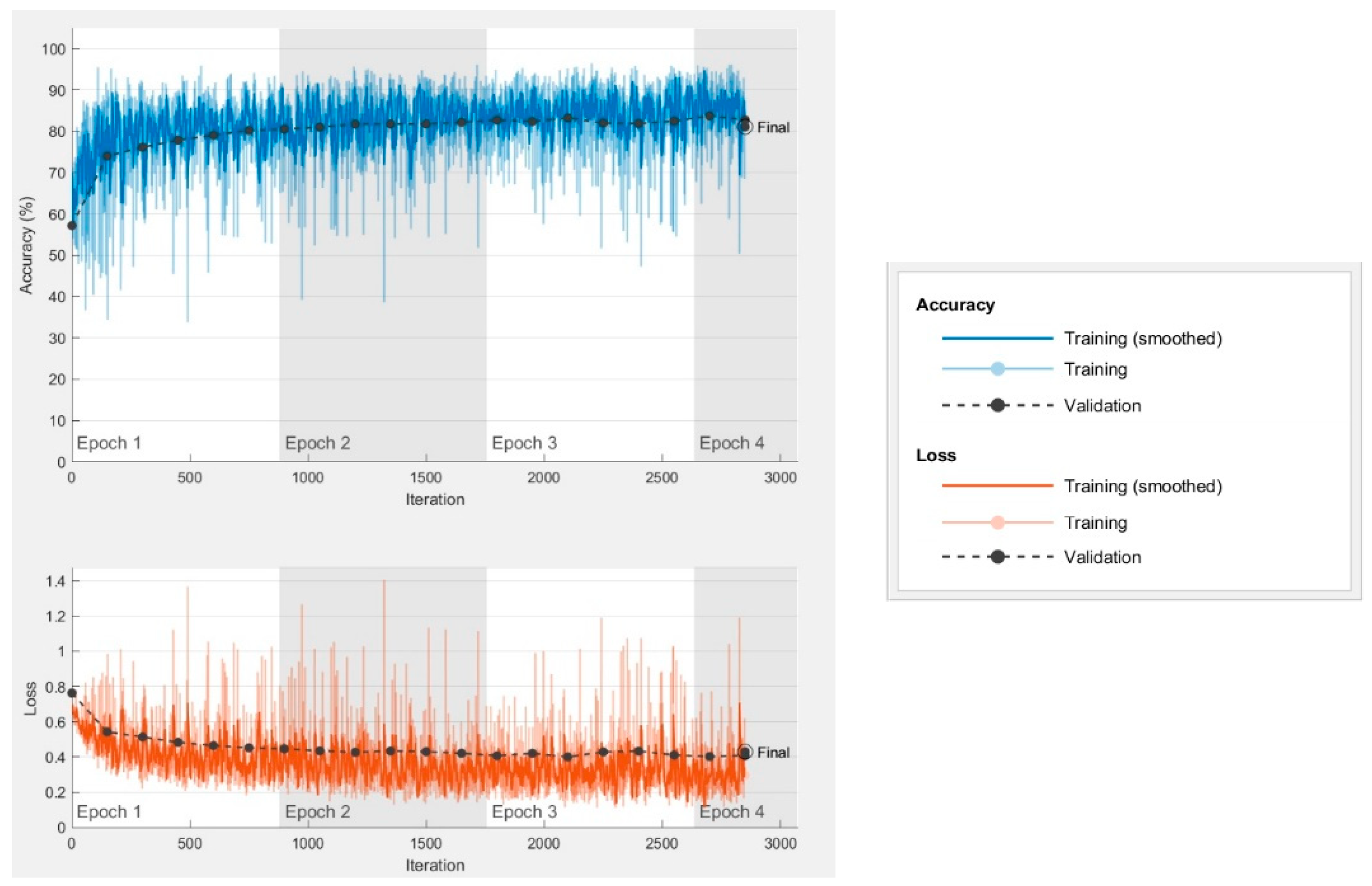 Applsci 10 00202 g005