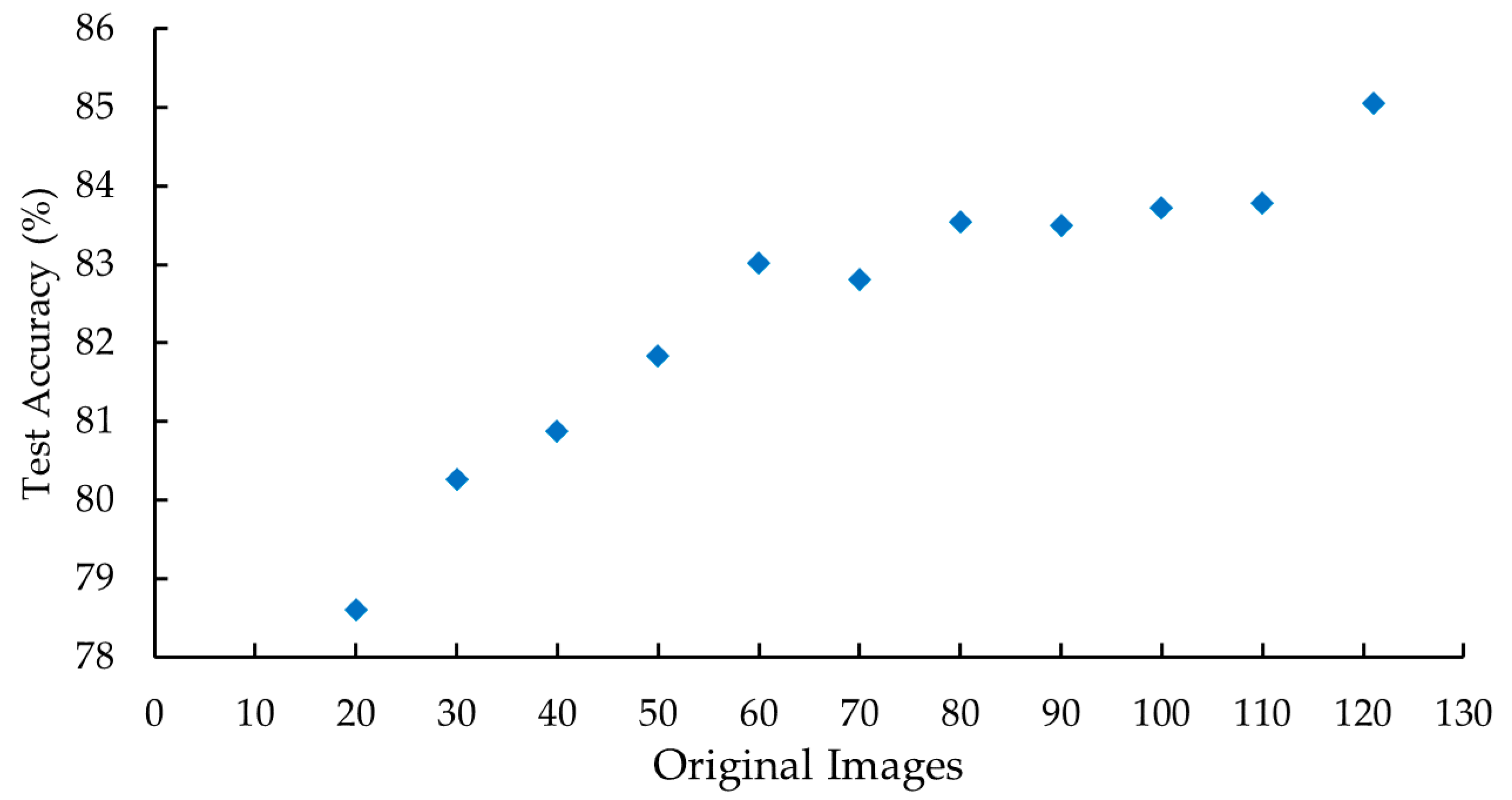 Applsci 10 00202 g006