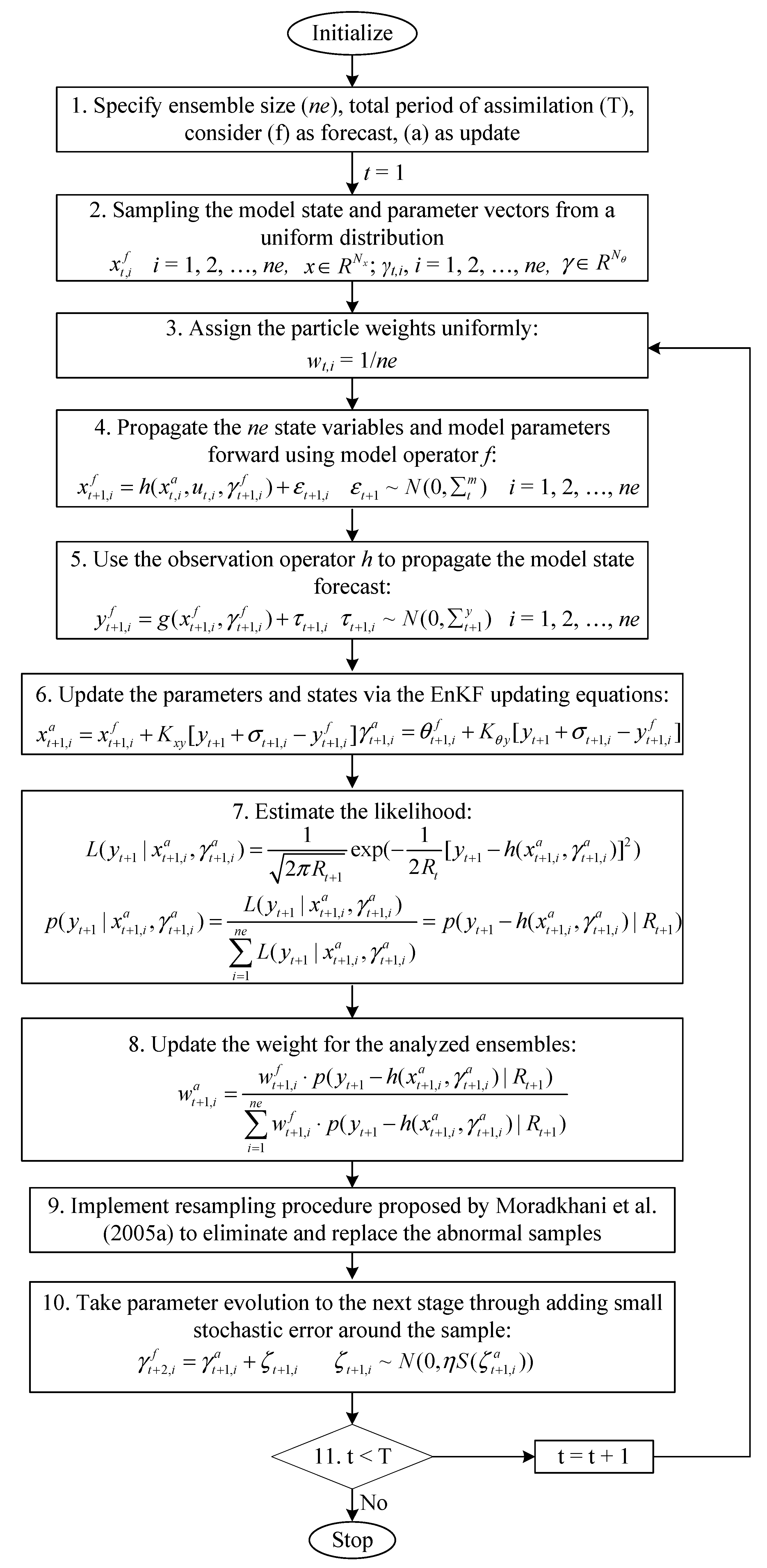 Applsci 10 00204 g001