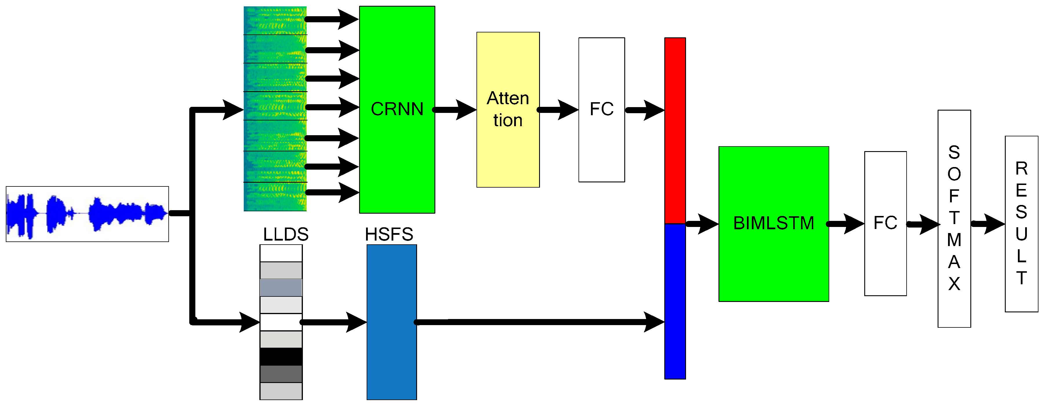 Random Number Generator 1 205
