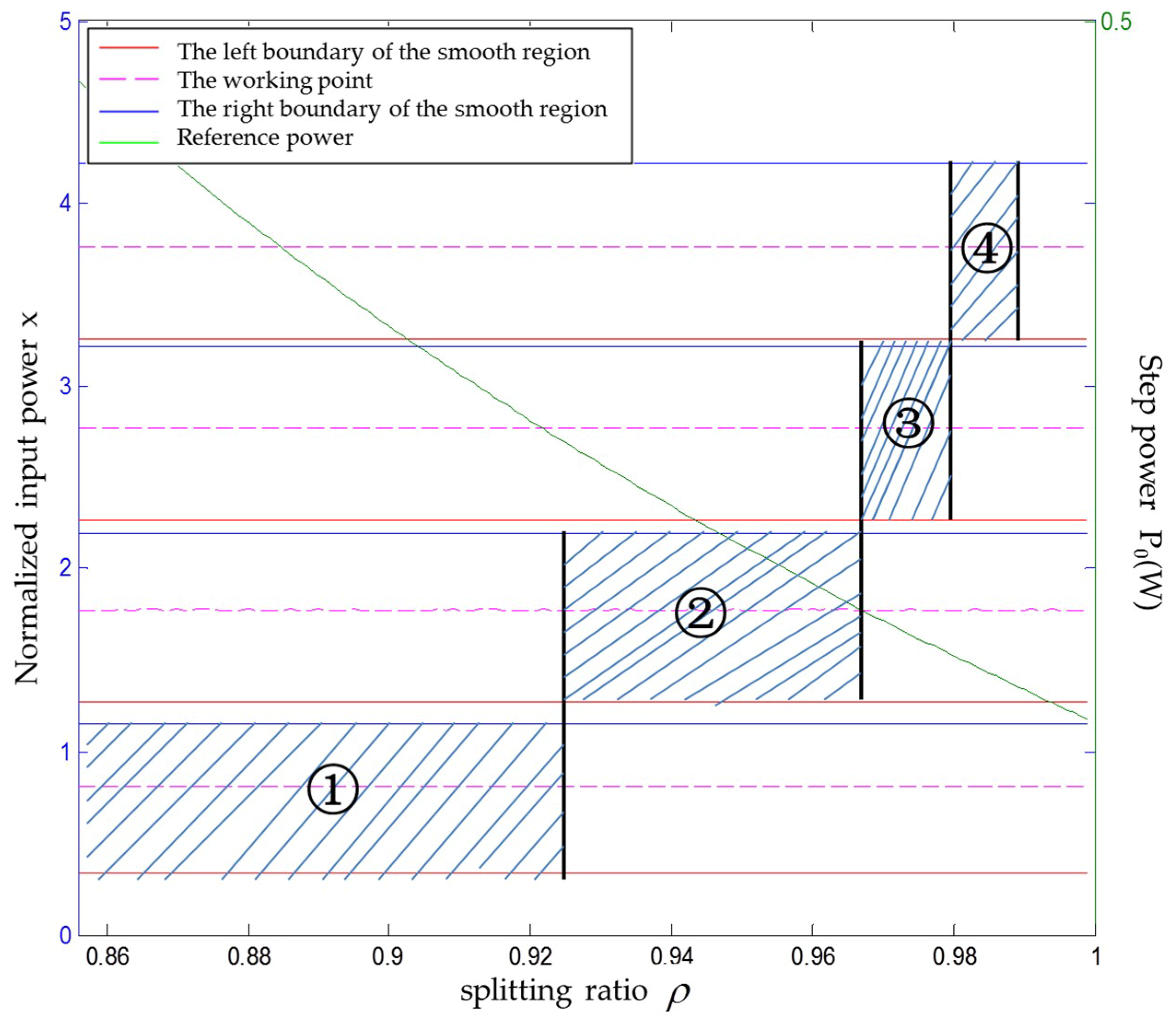 Applsci 10 00206 g003