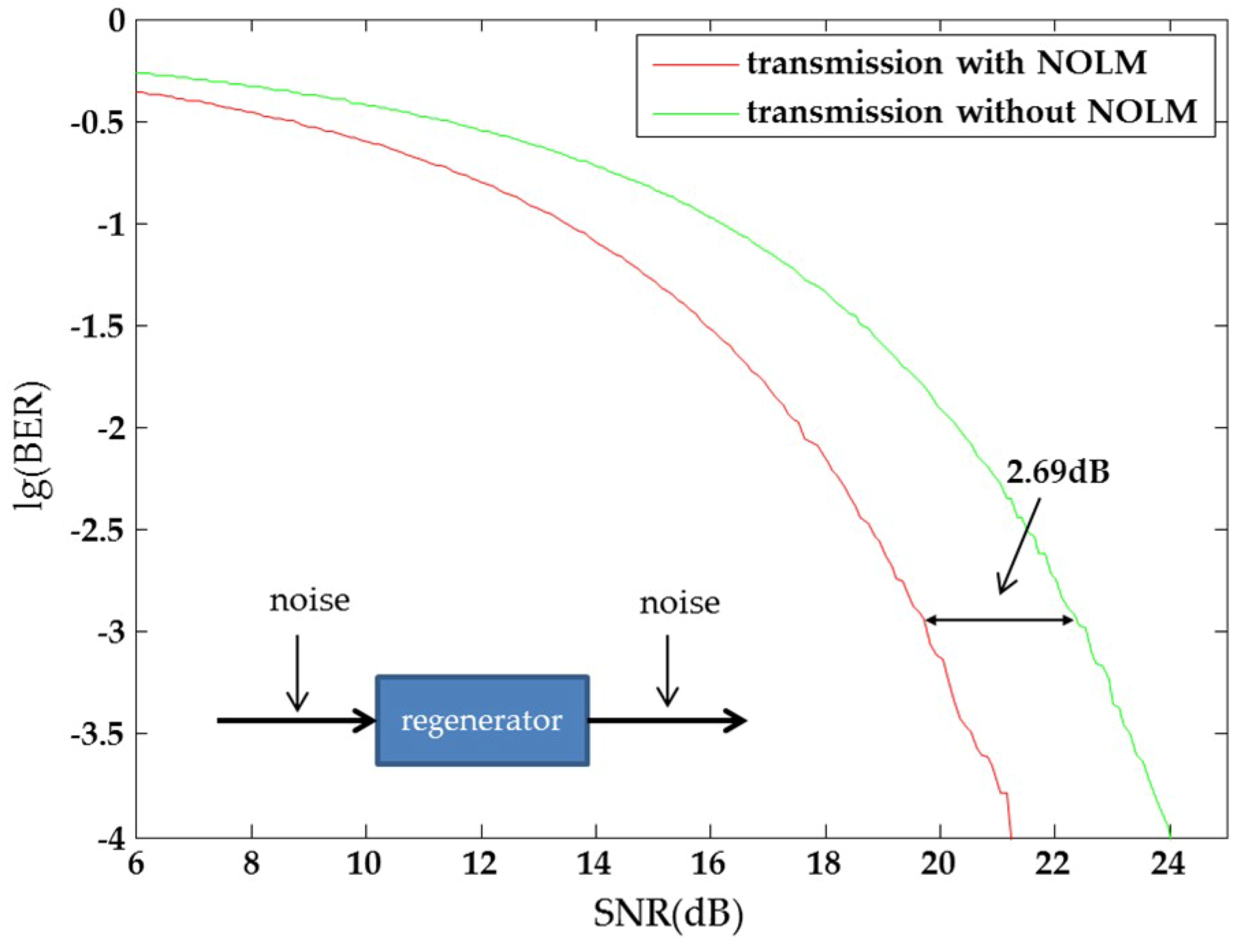 Applsci 10 00206 g007