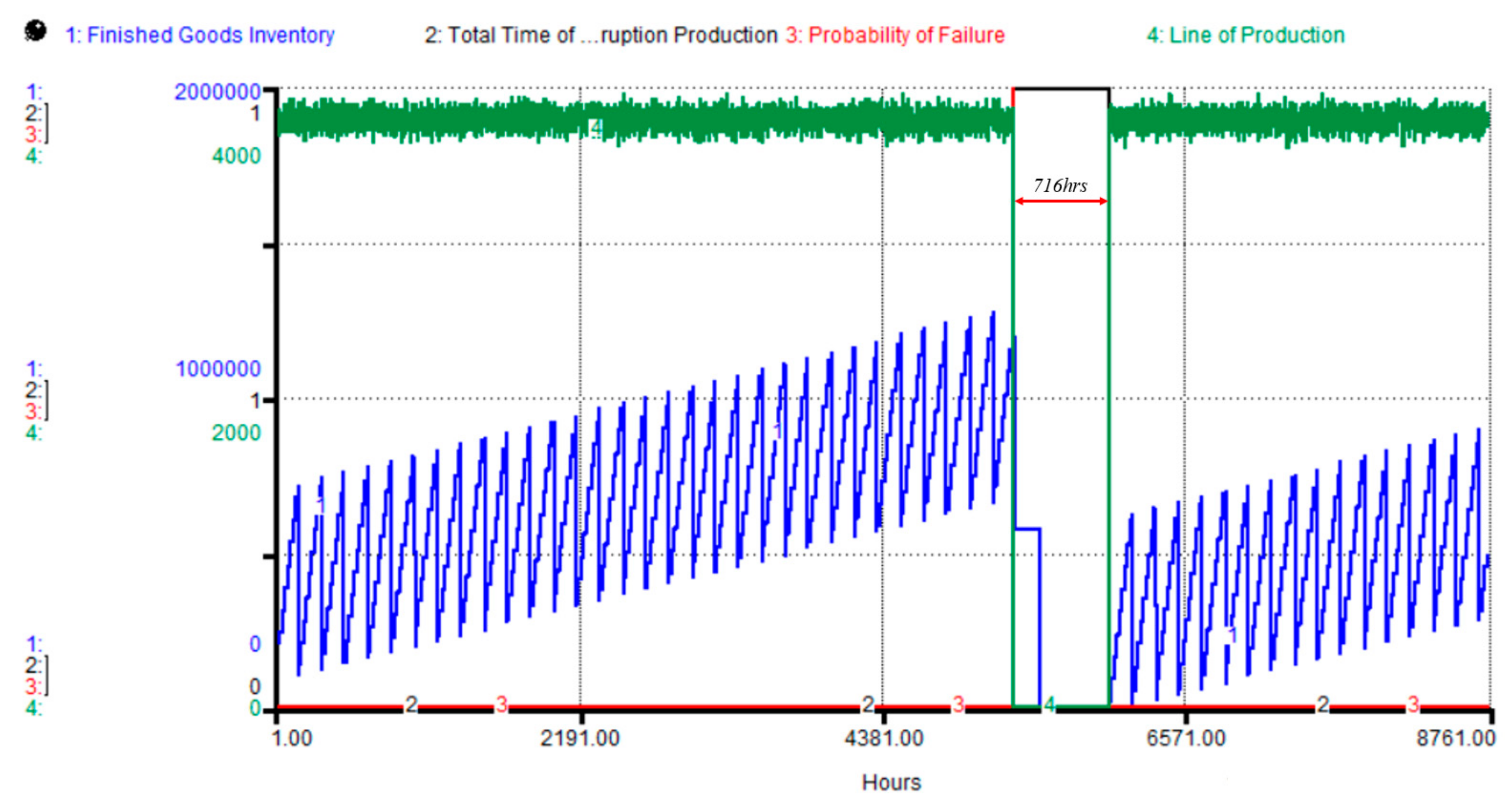 Applsci 10 00208 g004 Applsci 10 00208 g004