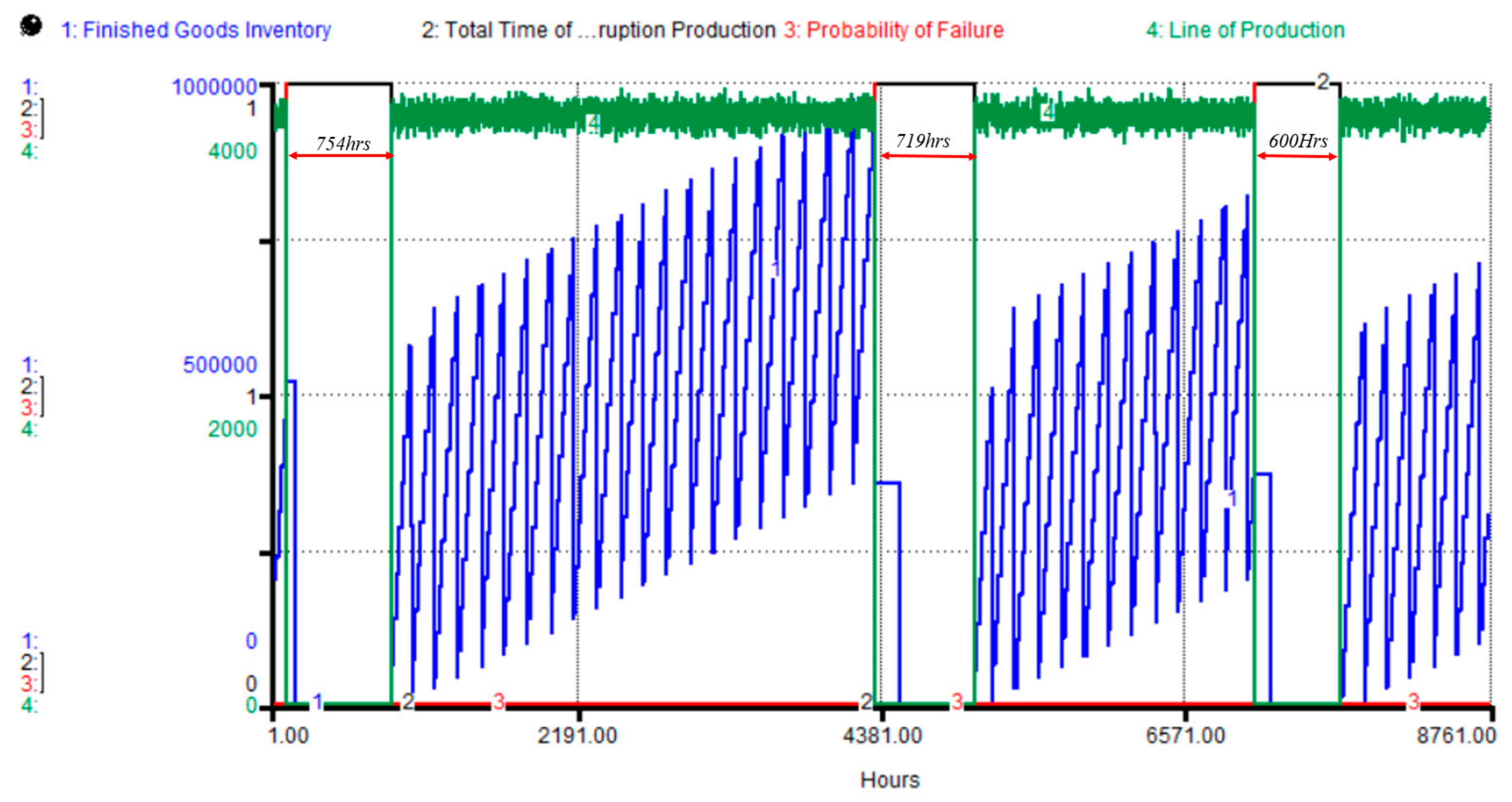 Applsci 10 00208 g006 Applsci 10 00208 g006
