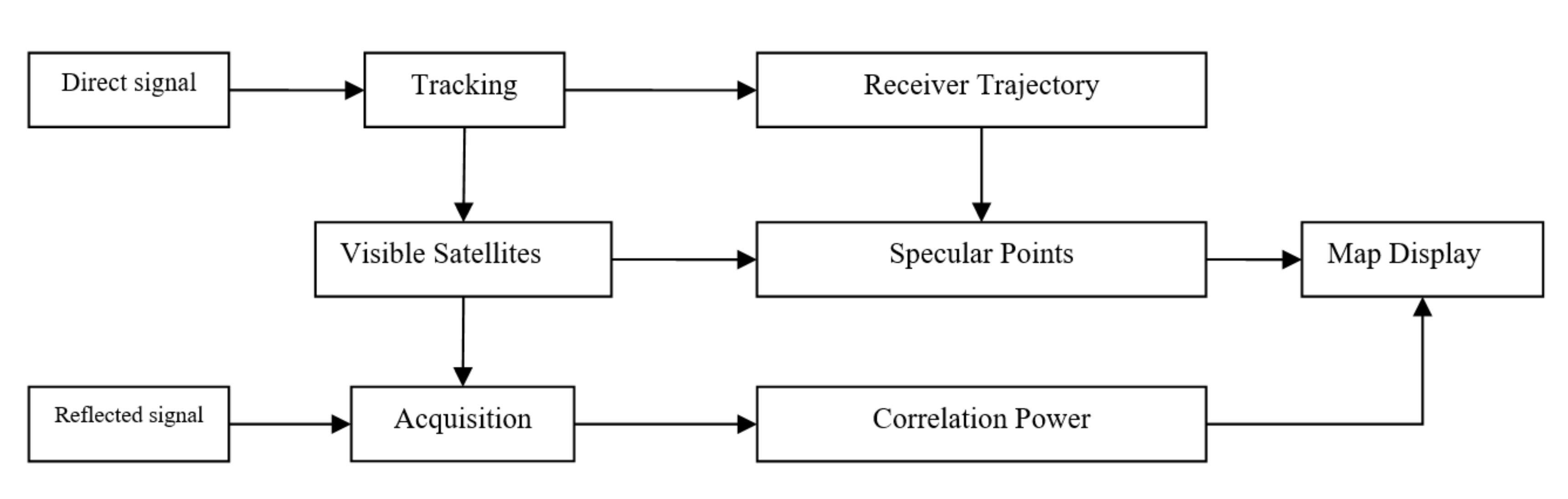 Applsci 10 00210 g002