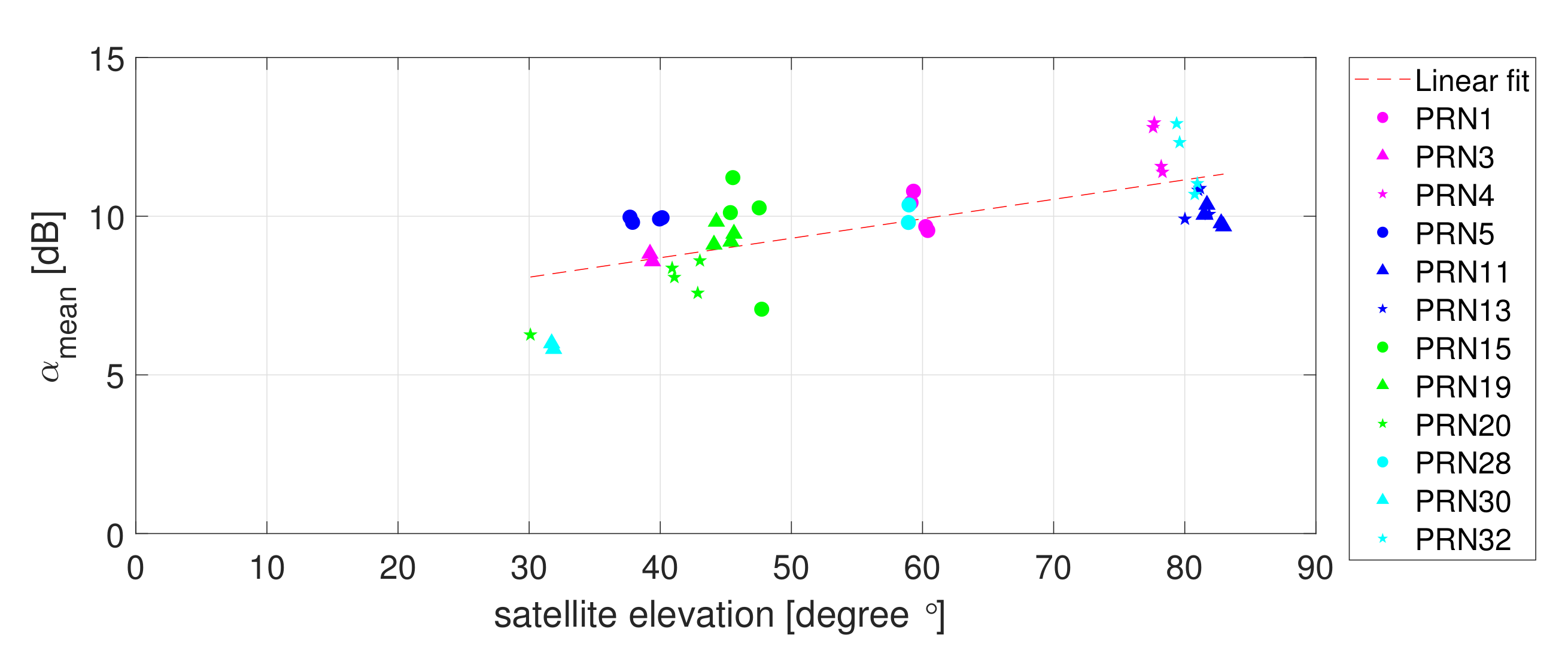Applsci 10 00210 g007