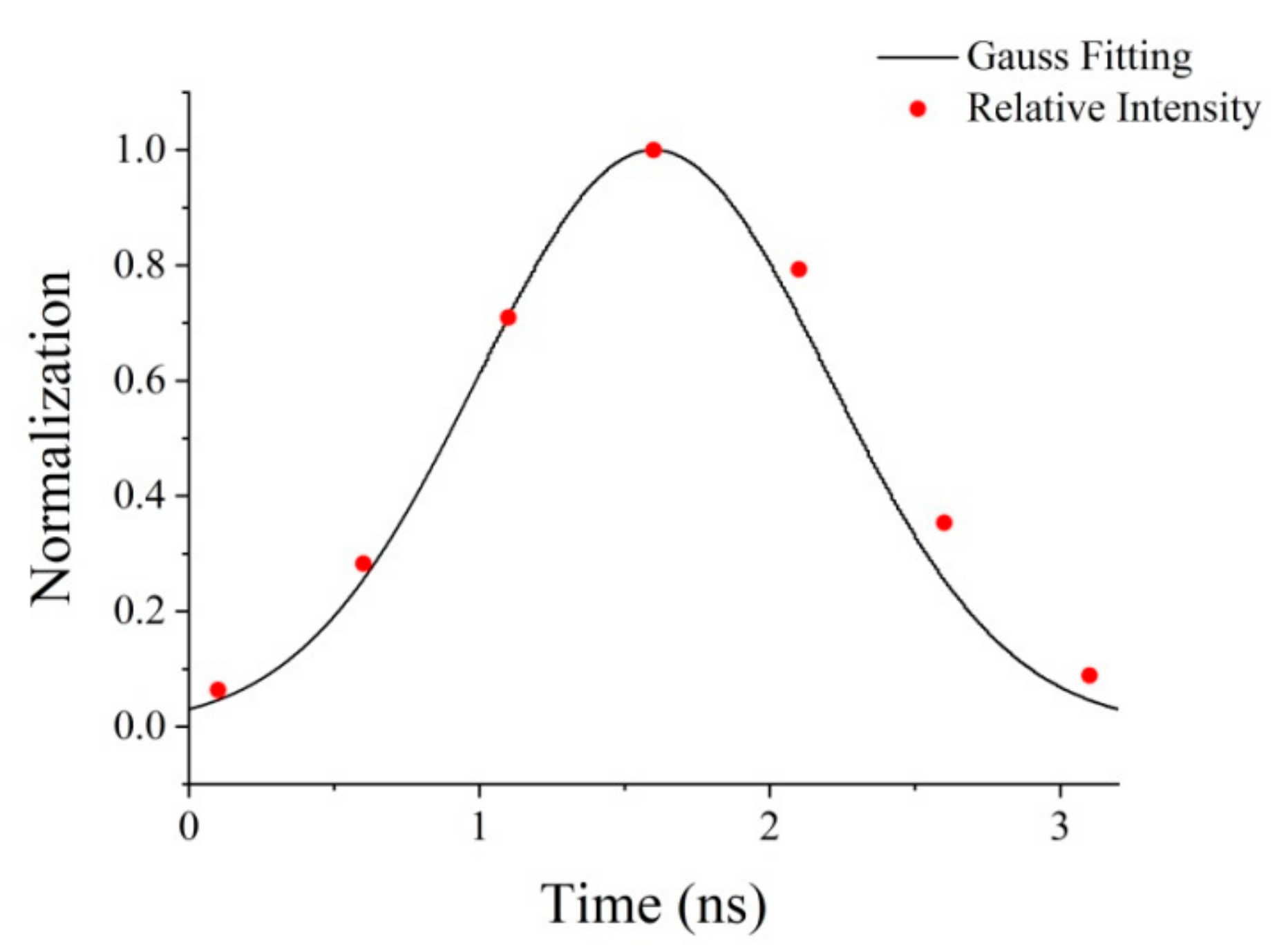 Applsci 10 00214 g001