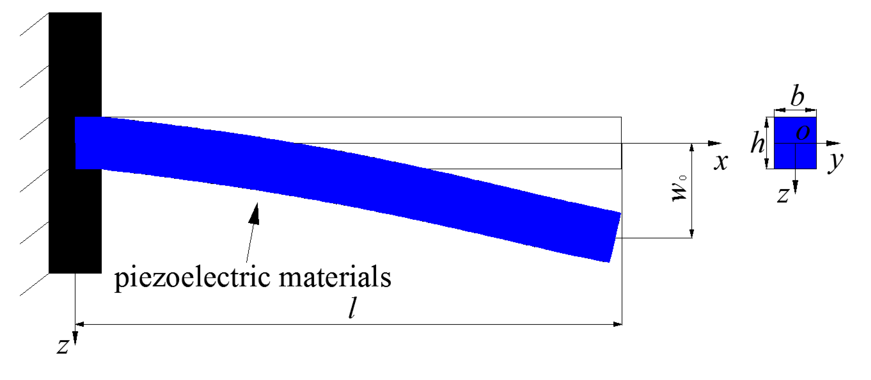 Applsci 10 00215 g001