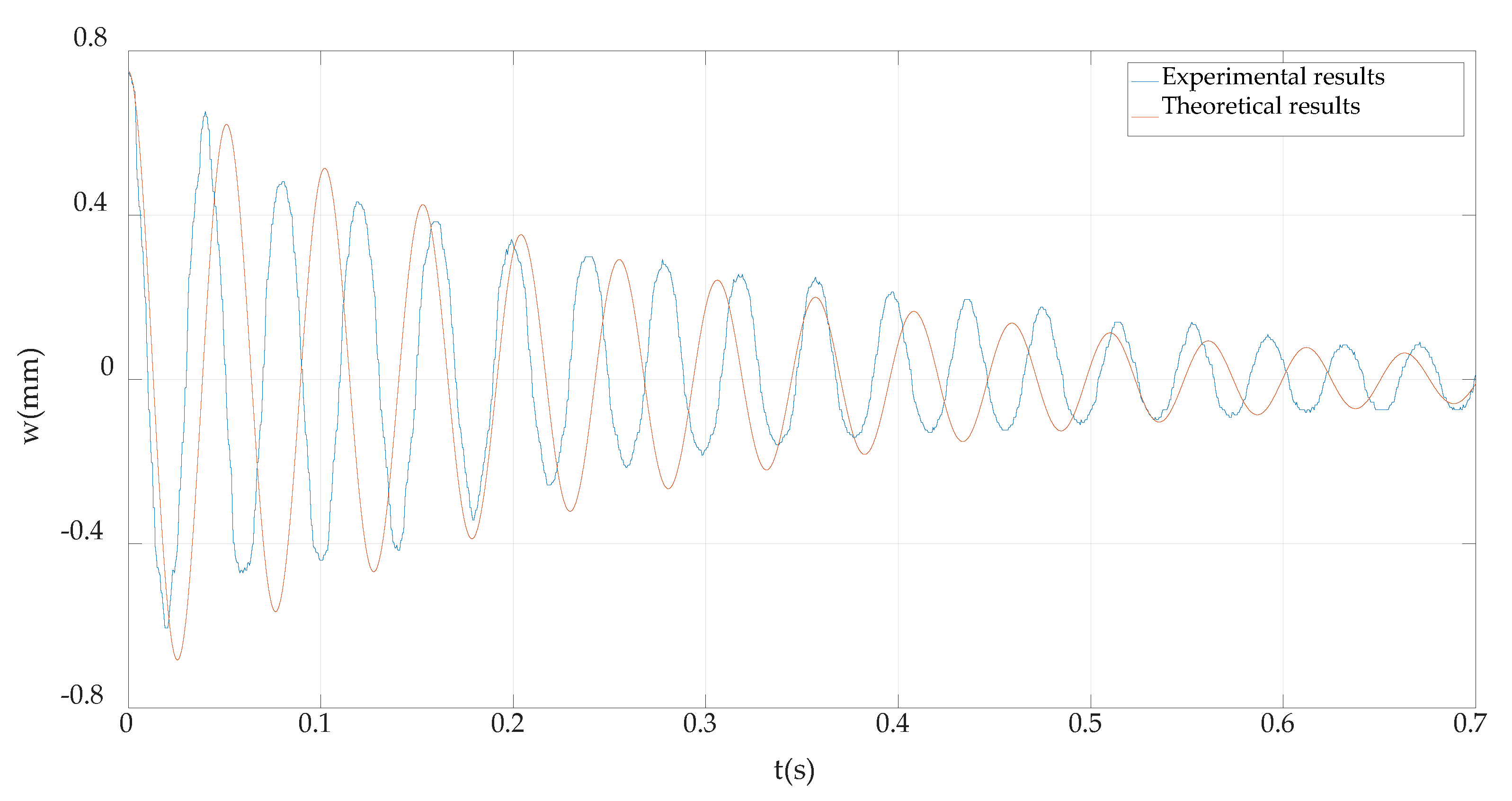 Applsci 10 00215 g005